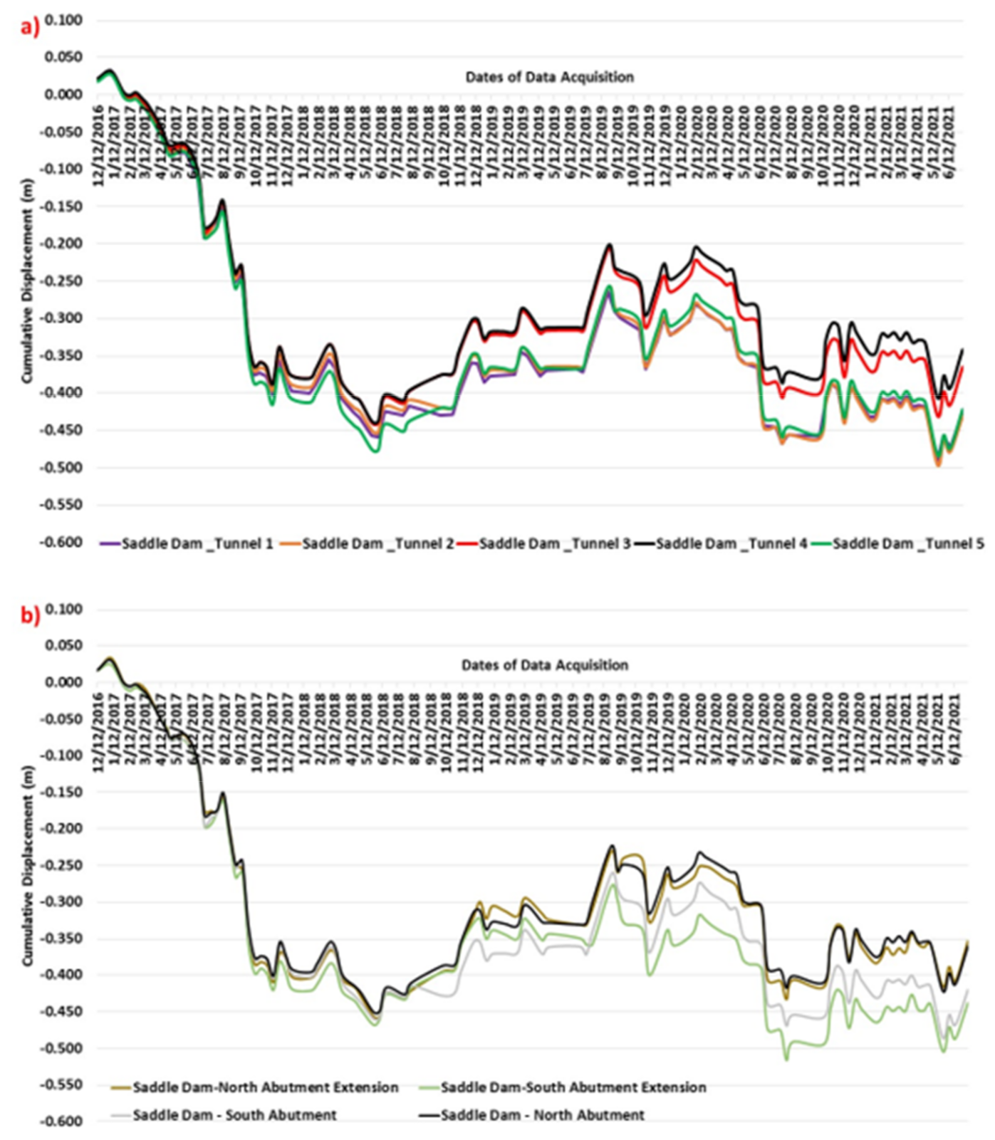 Remotesensing 13 04287 g006
