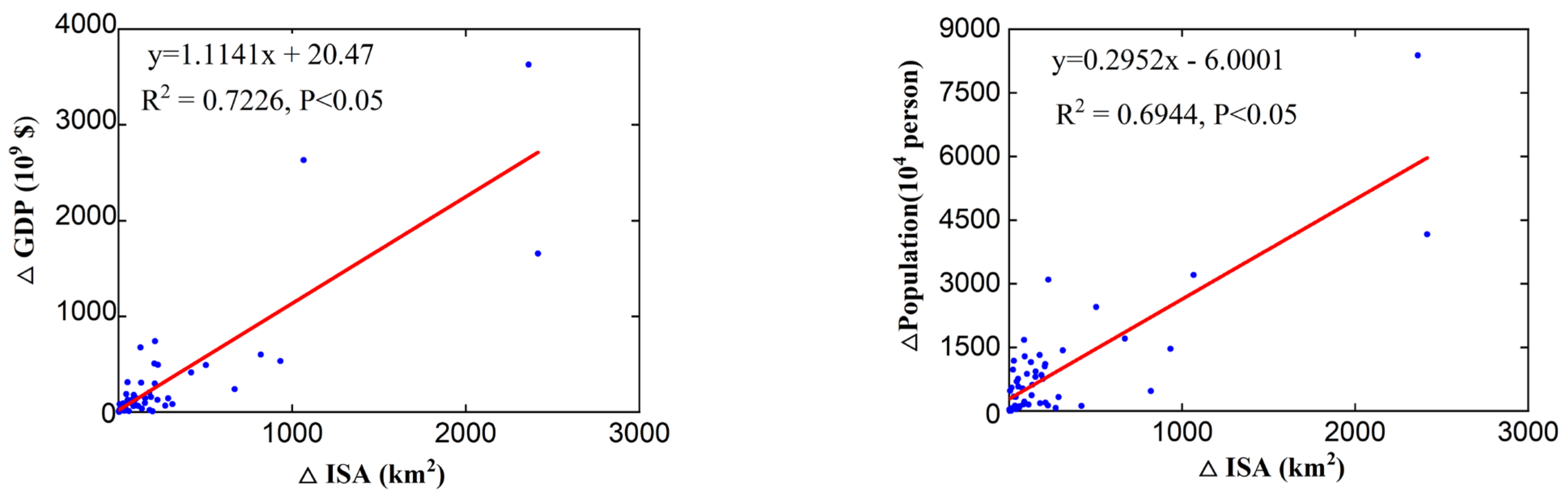 Remotesensing 13 04288 g006