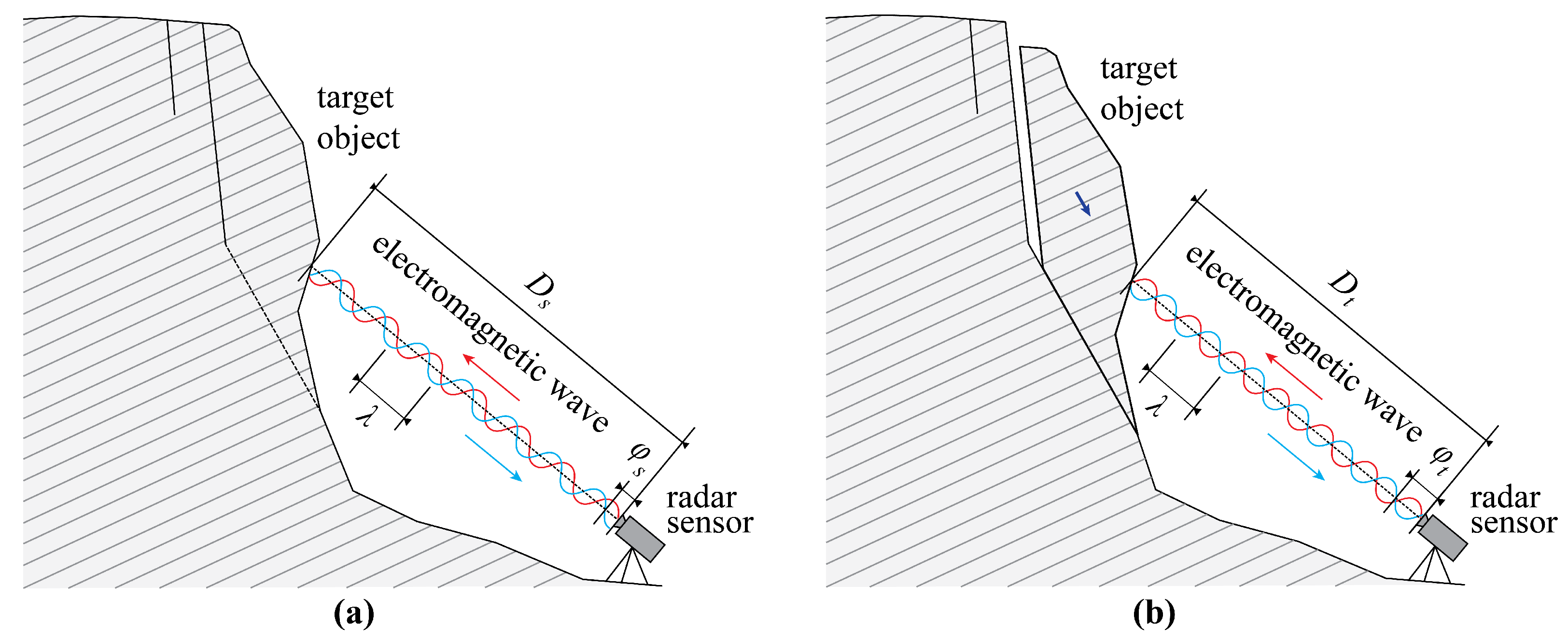 Remotesensing 13 04290 g005