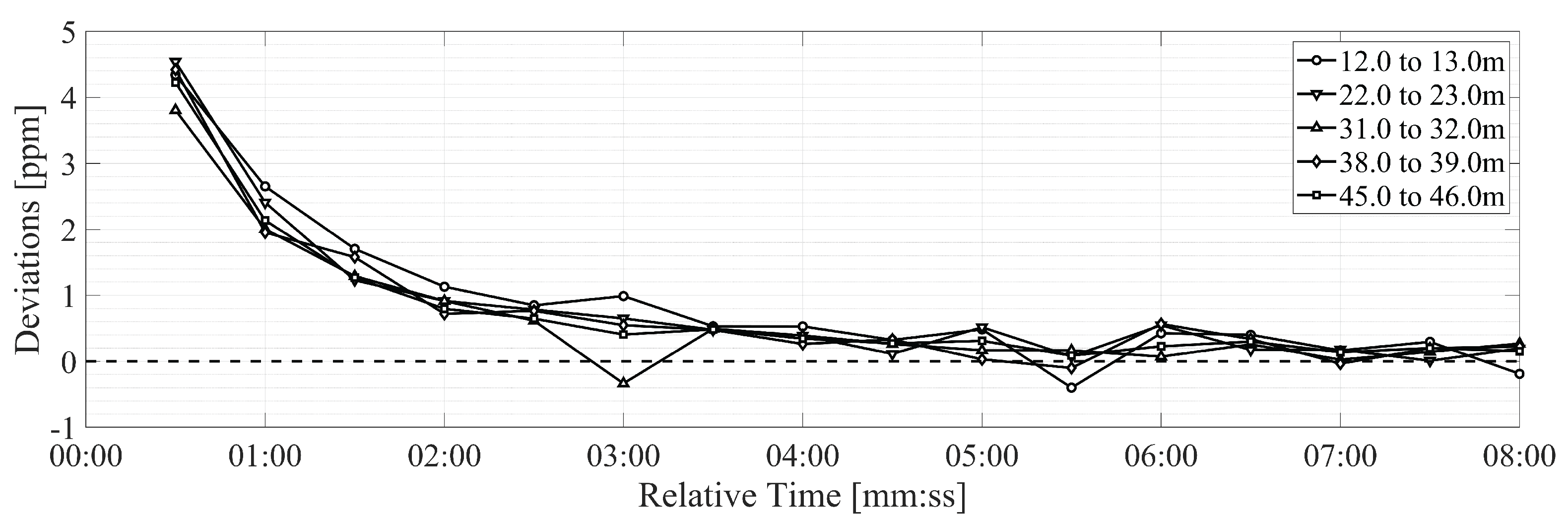 Remotesensing 13 04290 g011