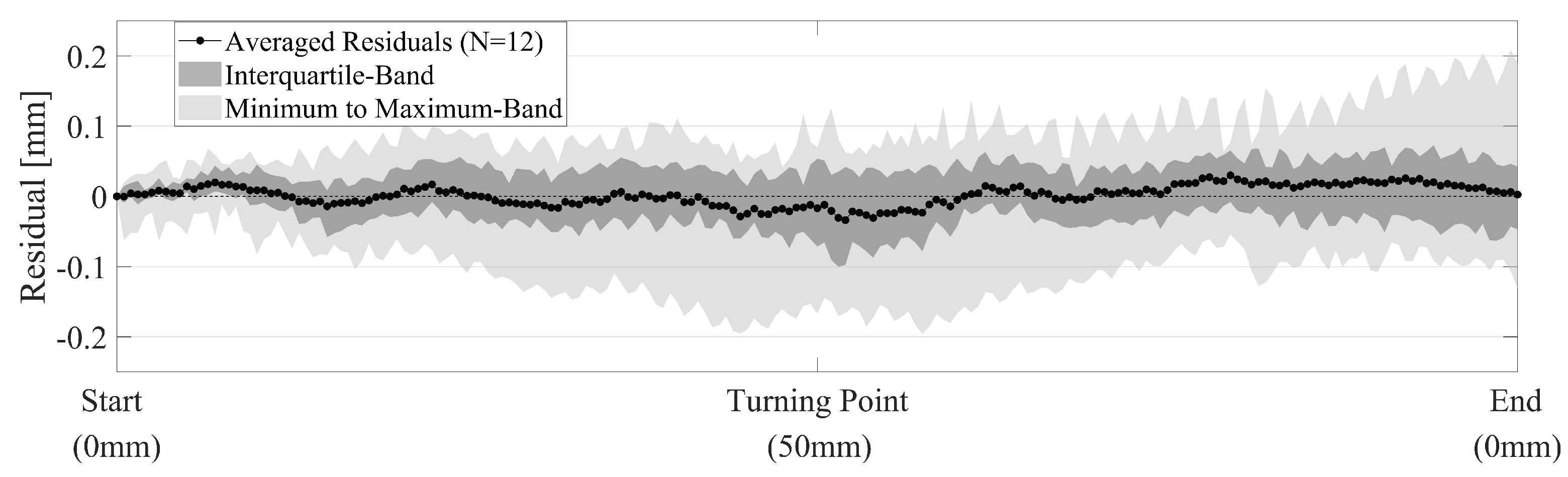 Remotesensing 13 04290 g014
