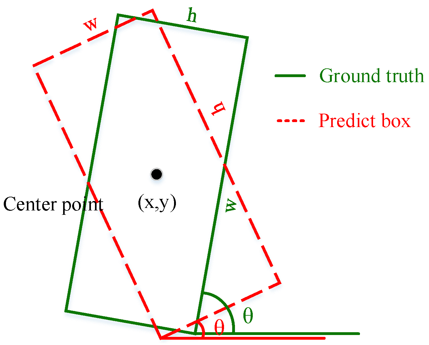 Remotesensing 13 04291 g002