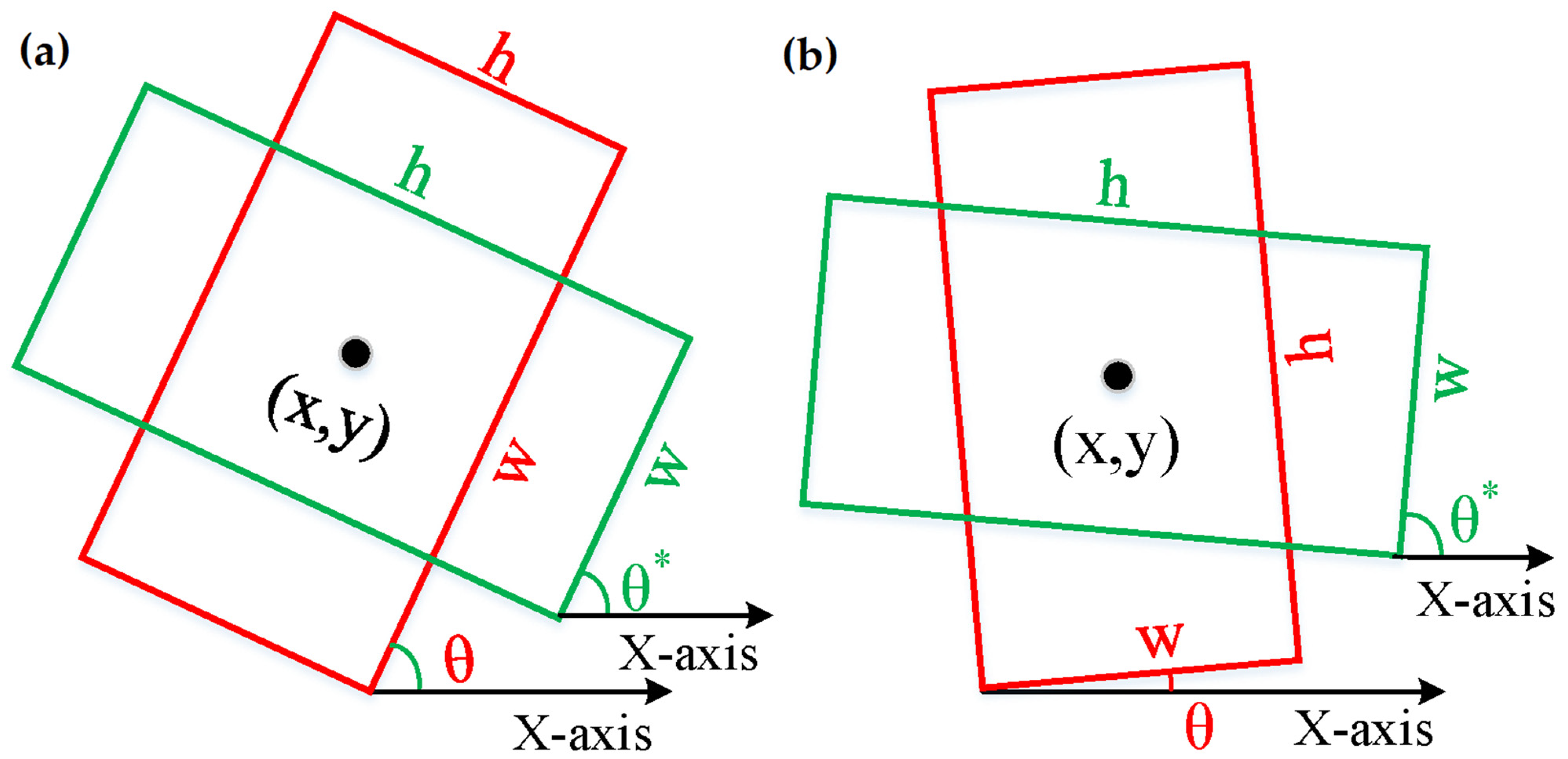 Remotesensing 13 04291 g004