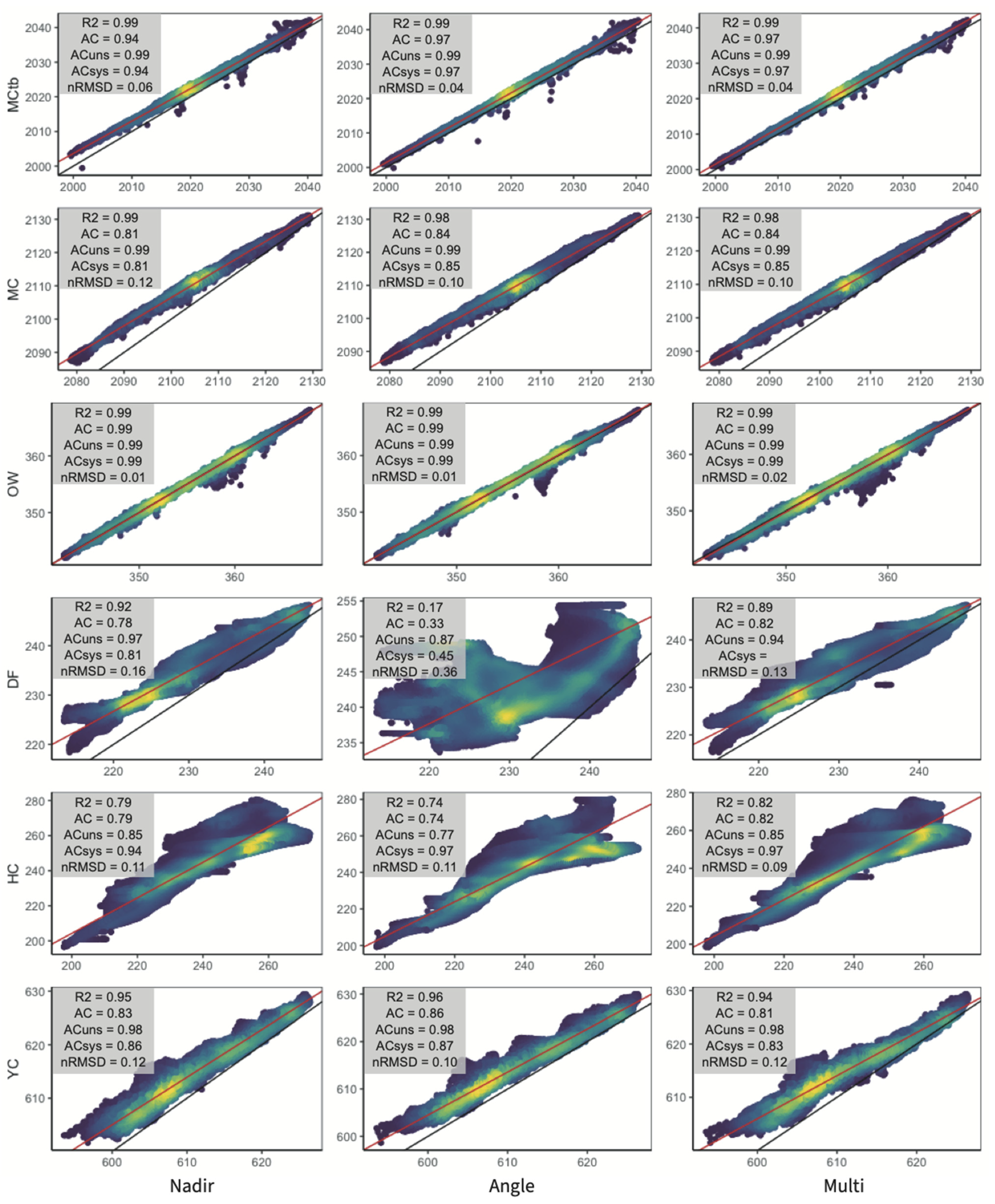 Remotesensing 13 04292 g003