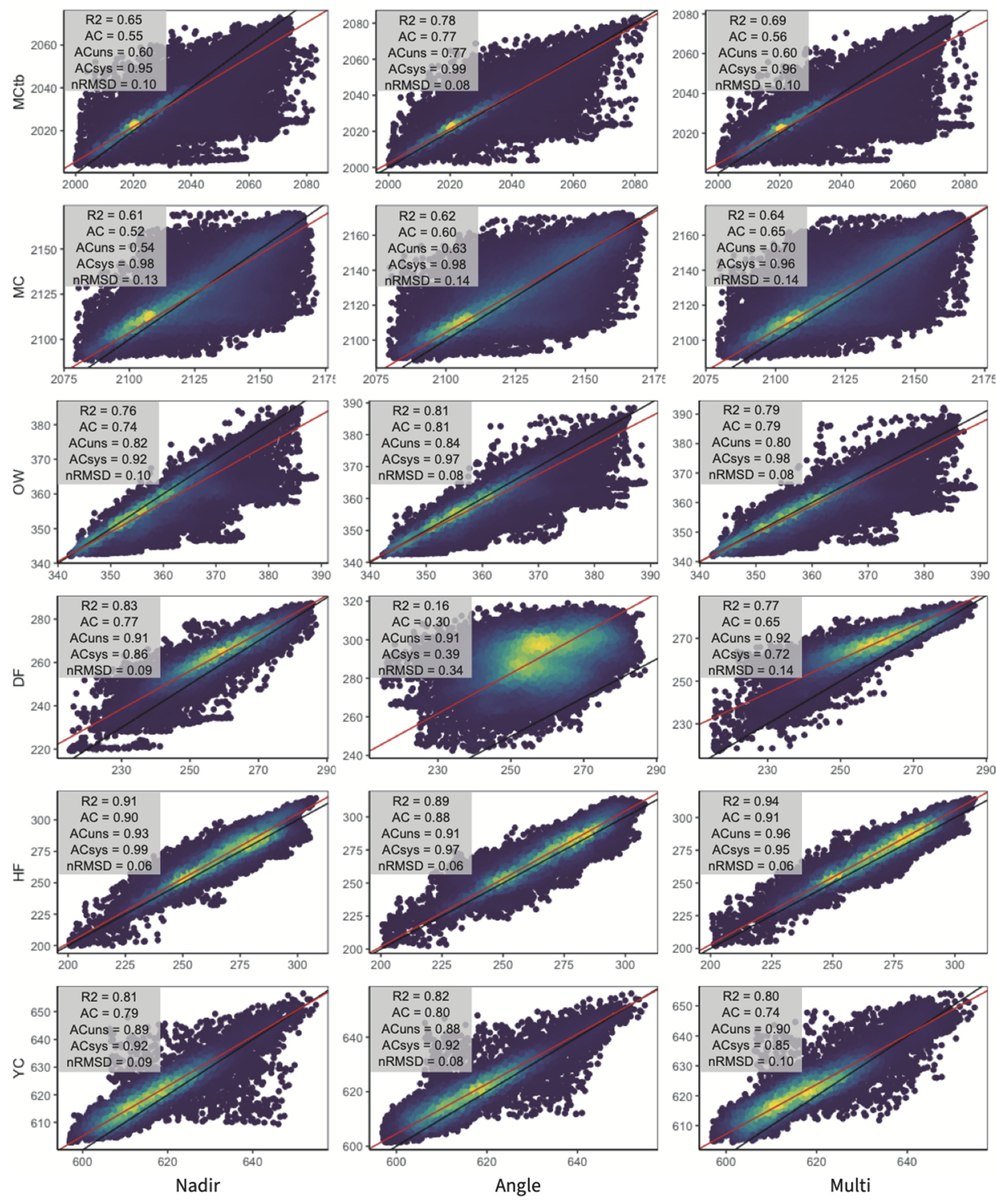 Remotesensing 13 04292 g004