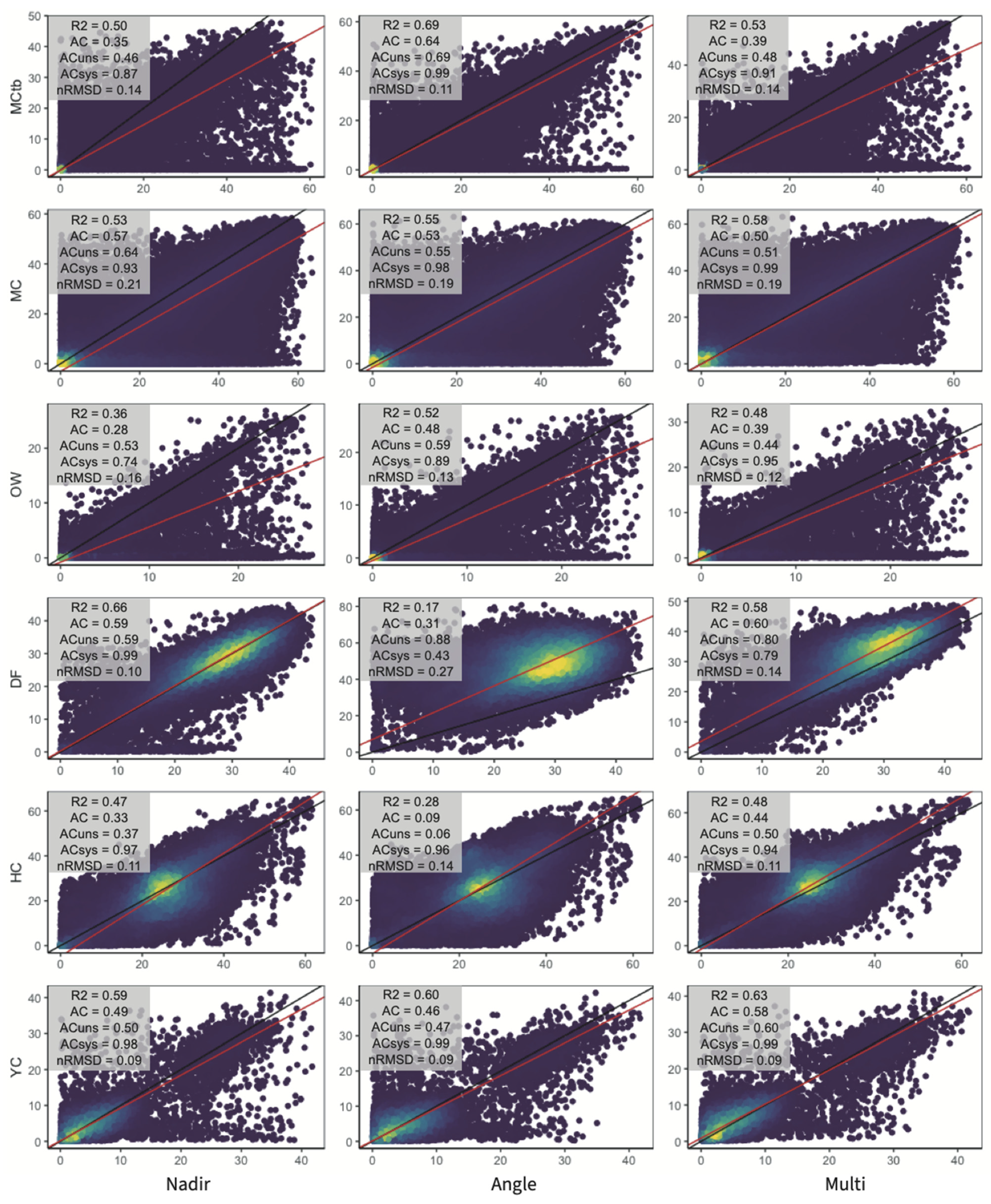 Remotesensing 13 04292 g005