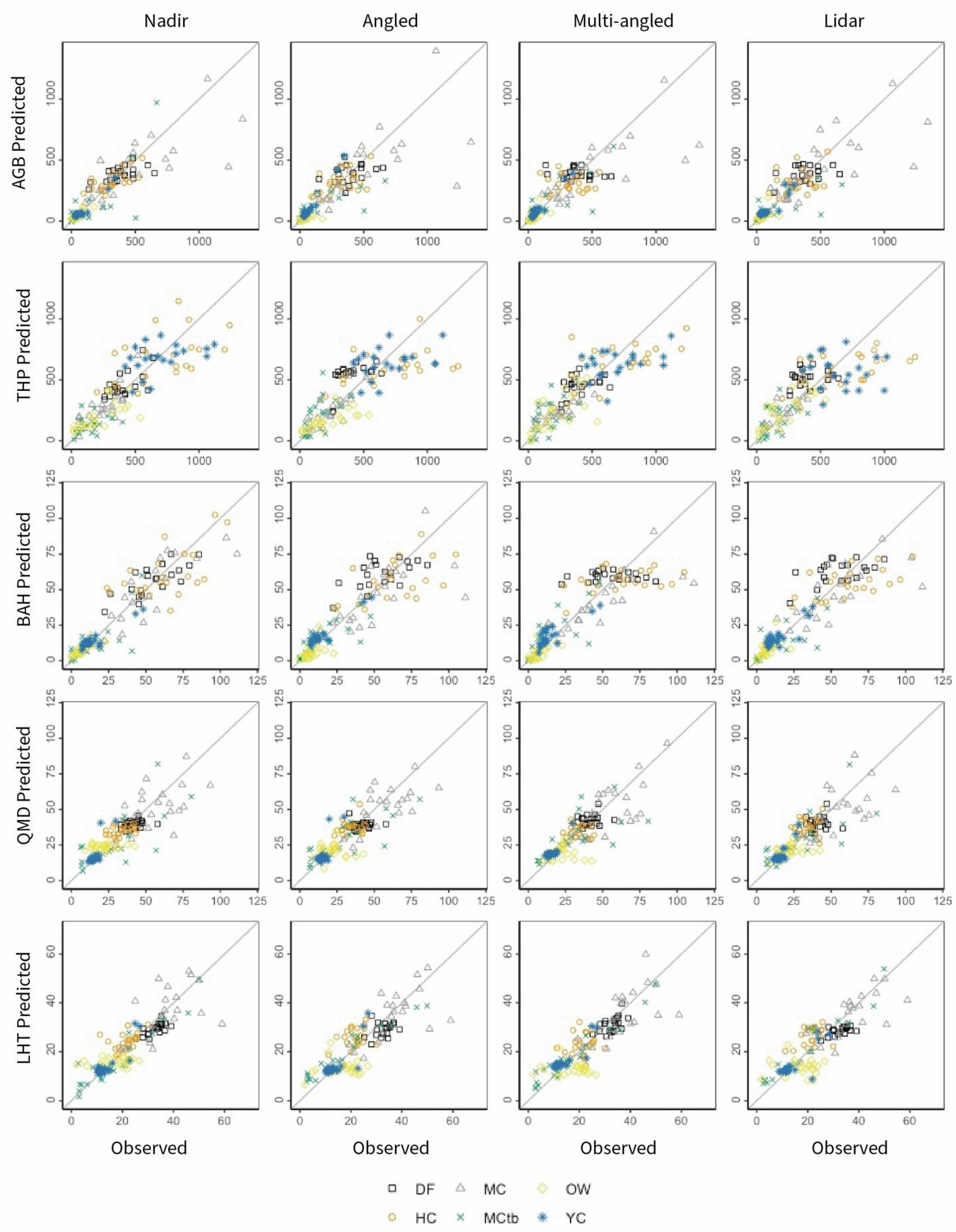 Remotesensing 13 04292 g006