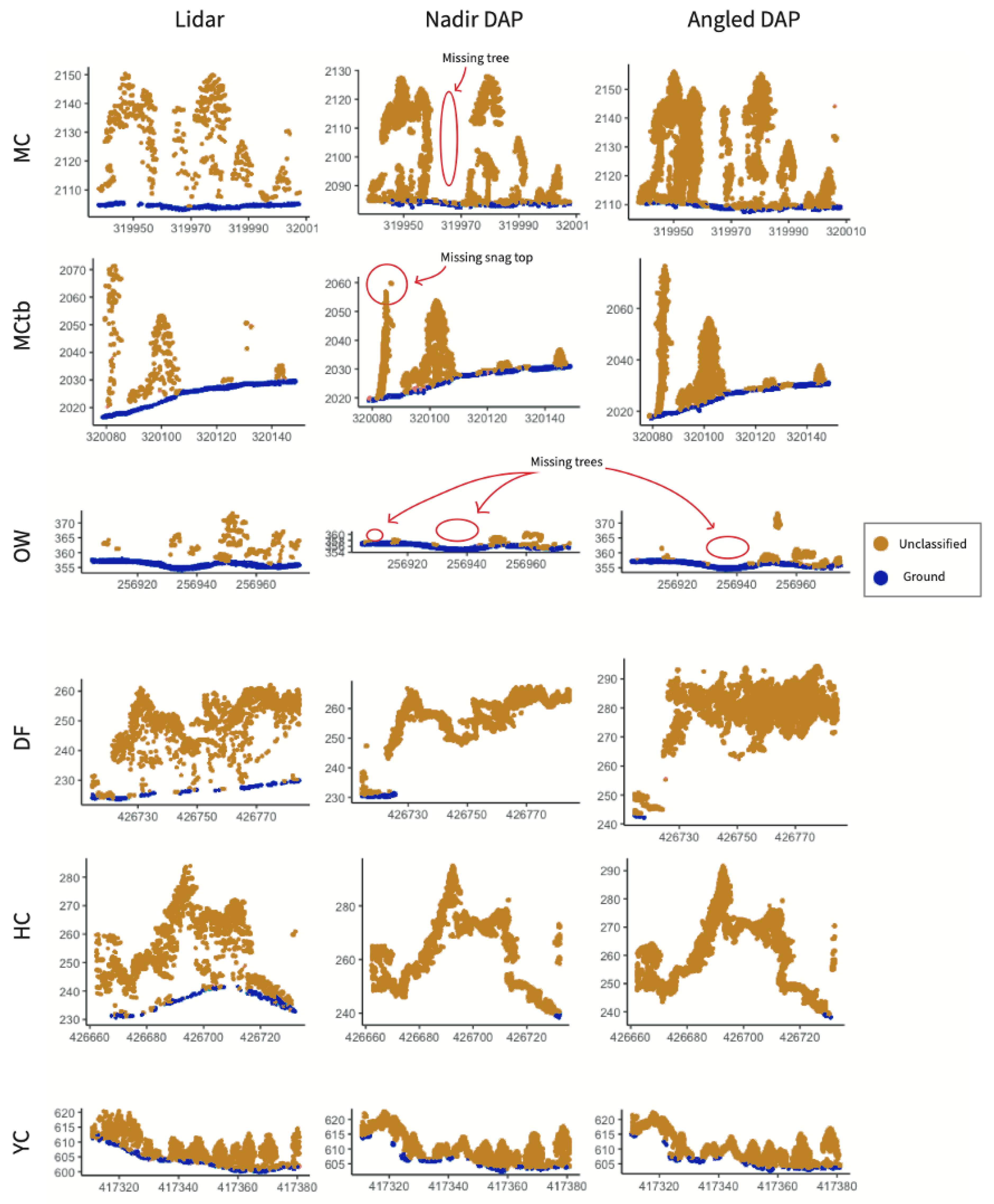 Remotesensing 13 04292 g007