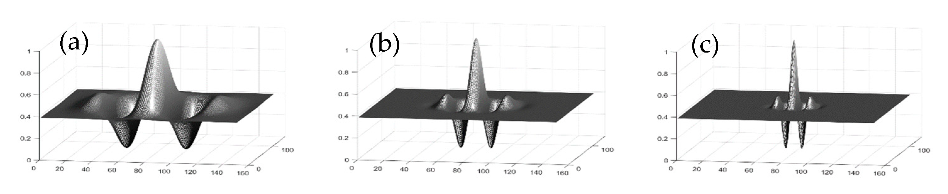 Remotesensing 13 04293 g004