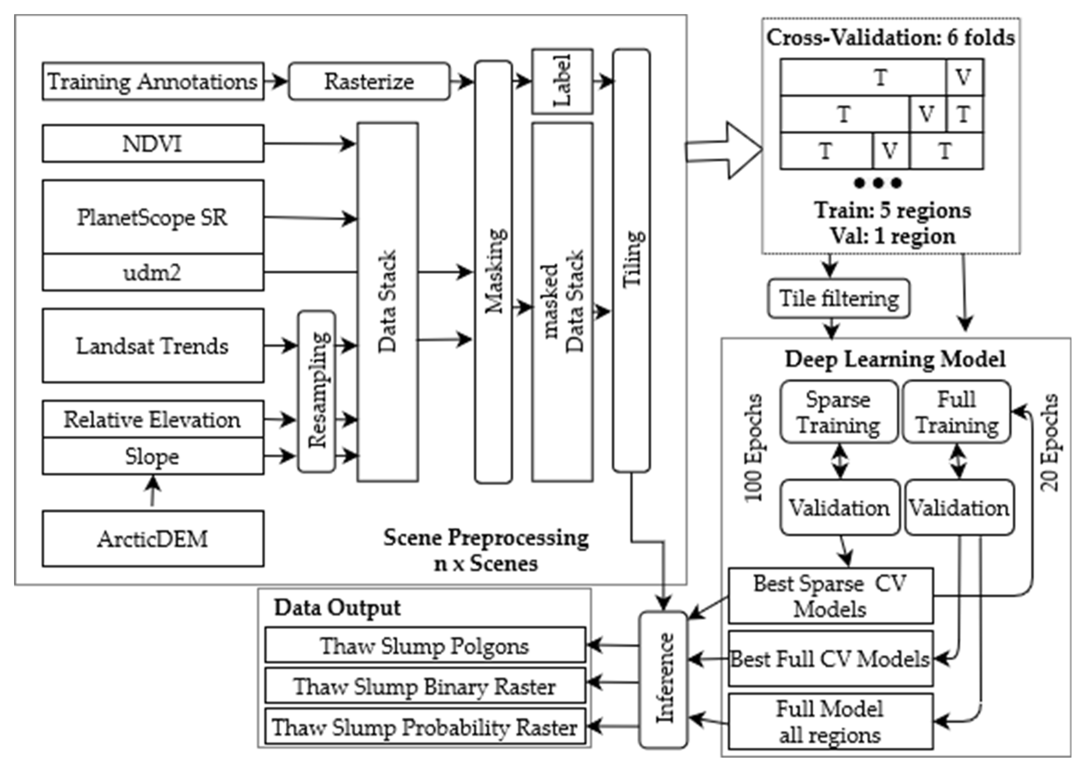 Remotesensing 13 04294 g003