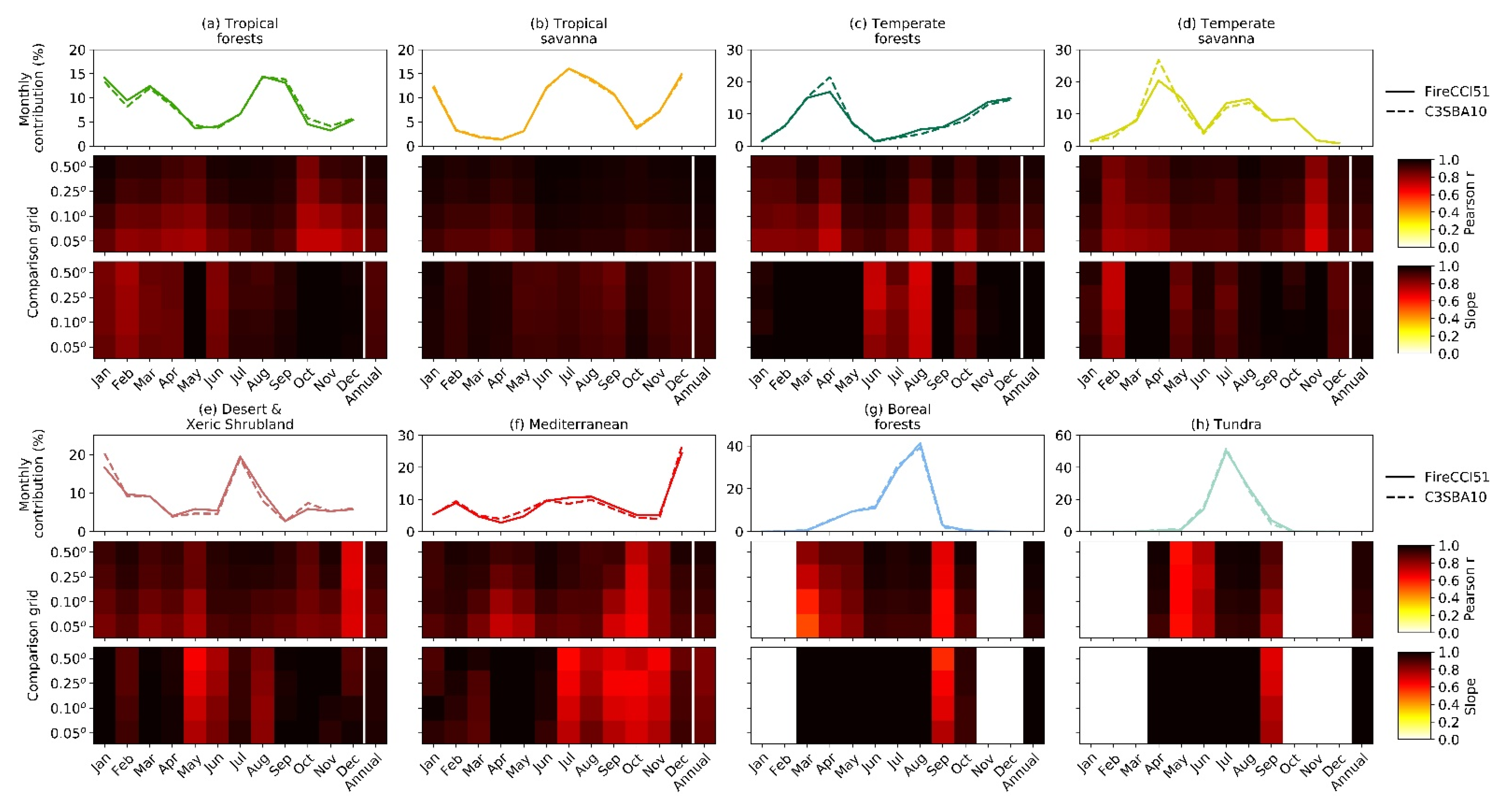 Remotesensing 13 04295 g007