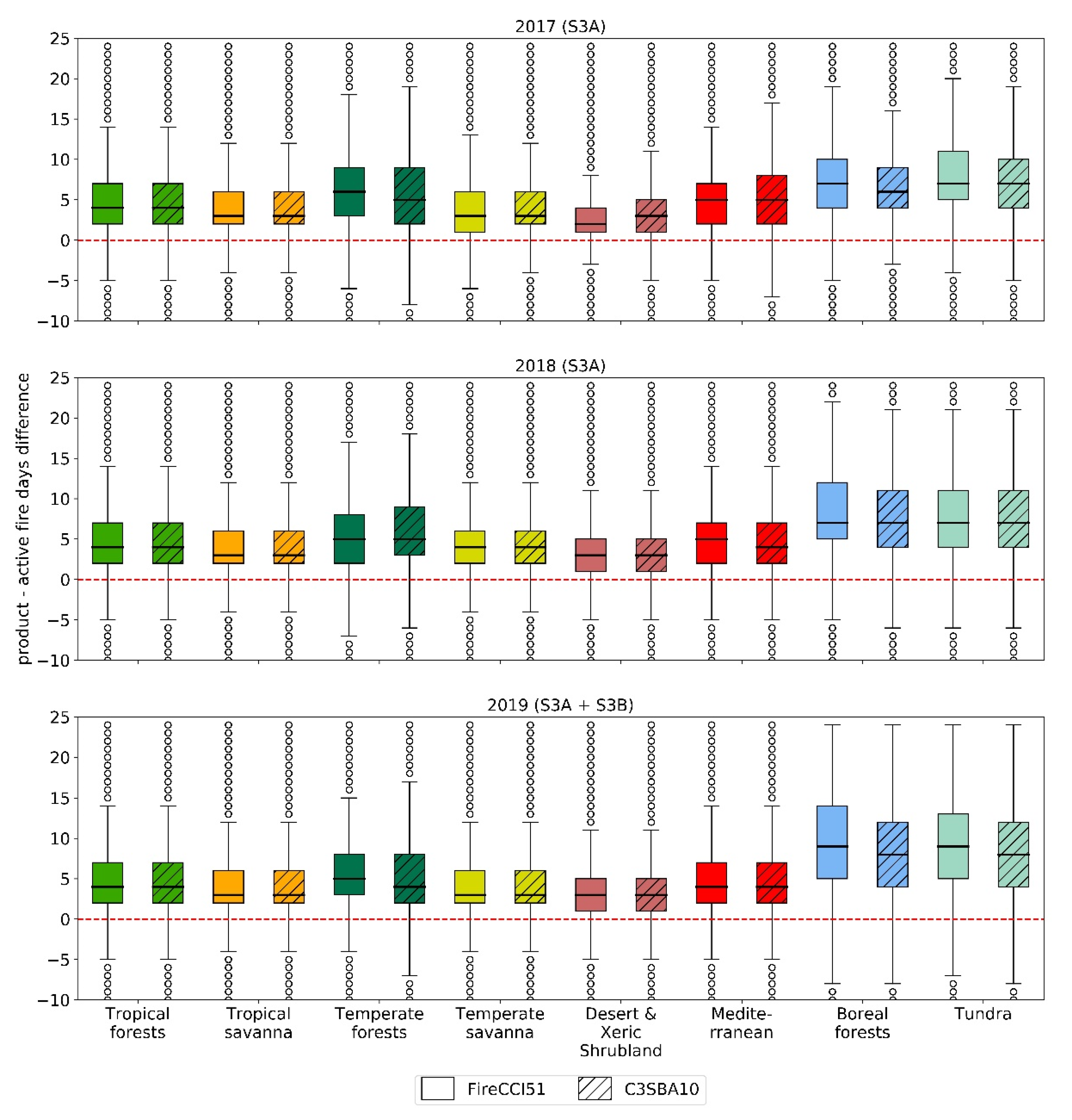 Remotesensing 13 04295 g008