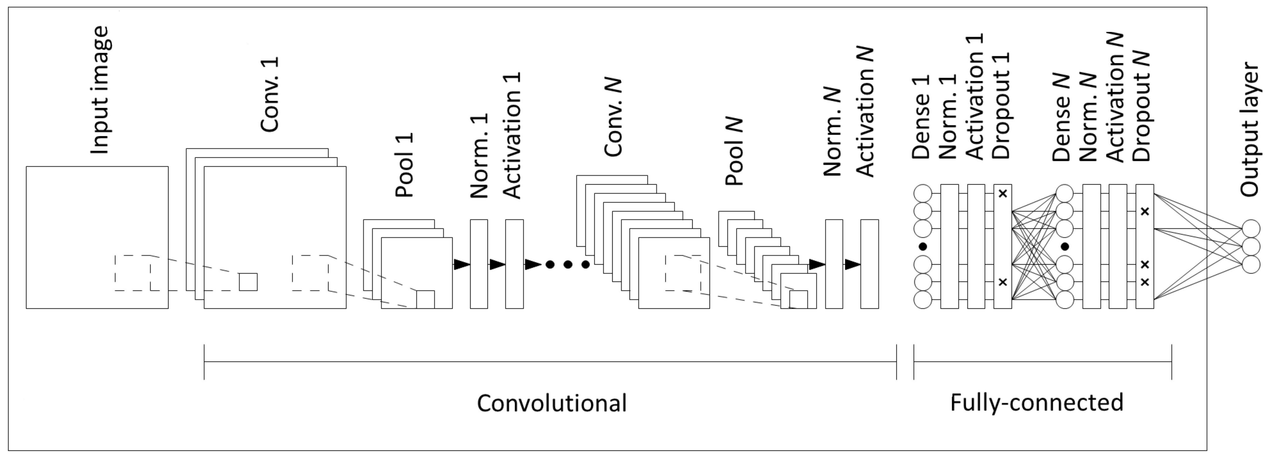 Remotesensing 13 04297 g003