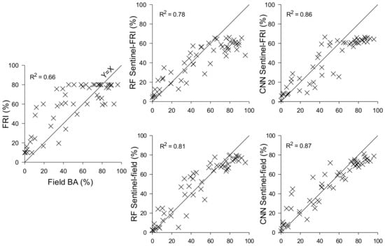 Remotesensing 13 04297 g005