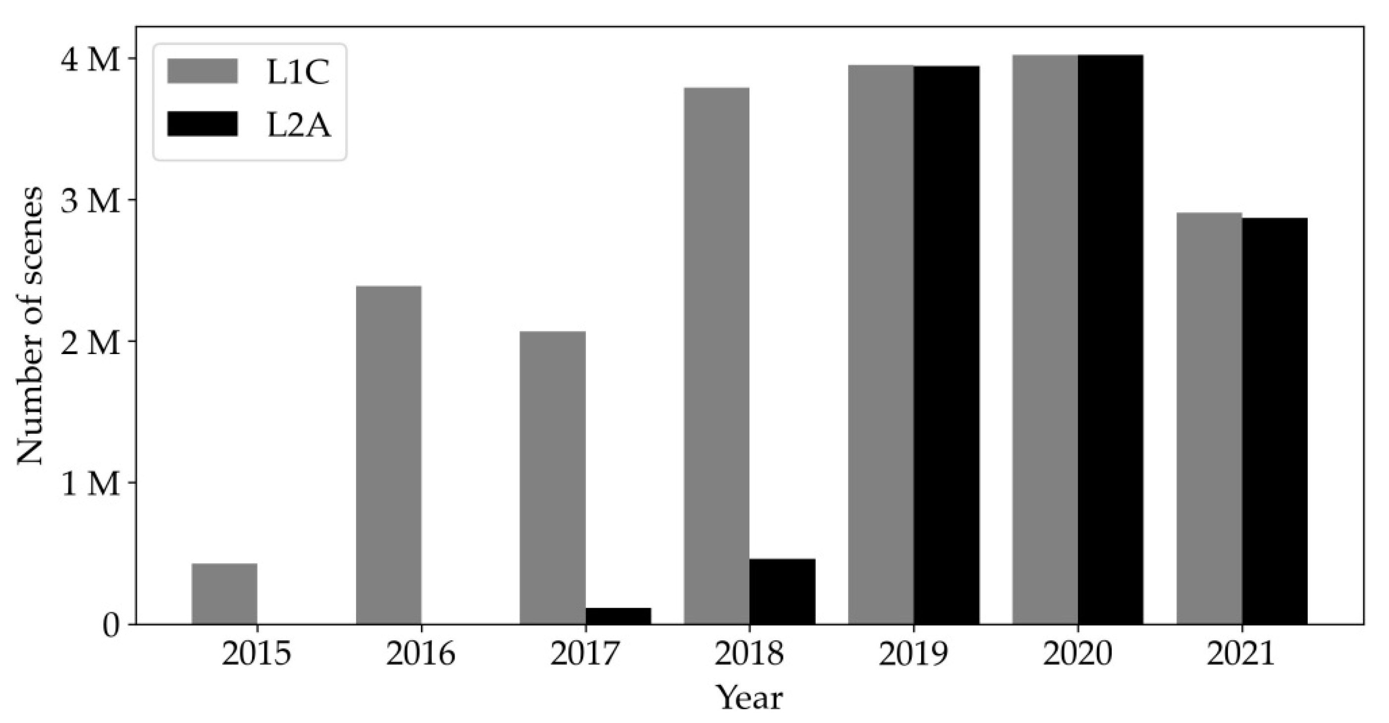 Remotesensing 13 04298 g001