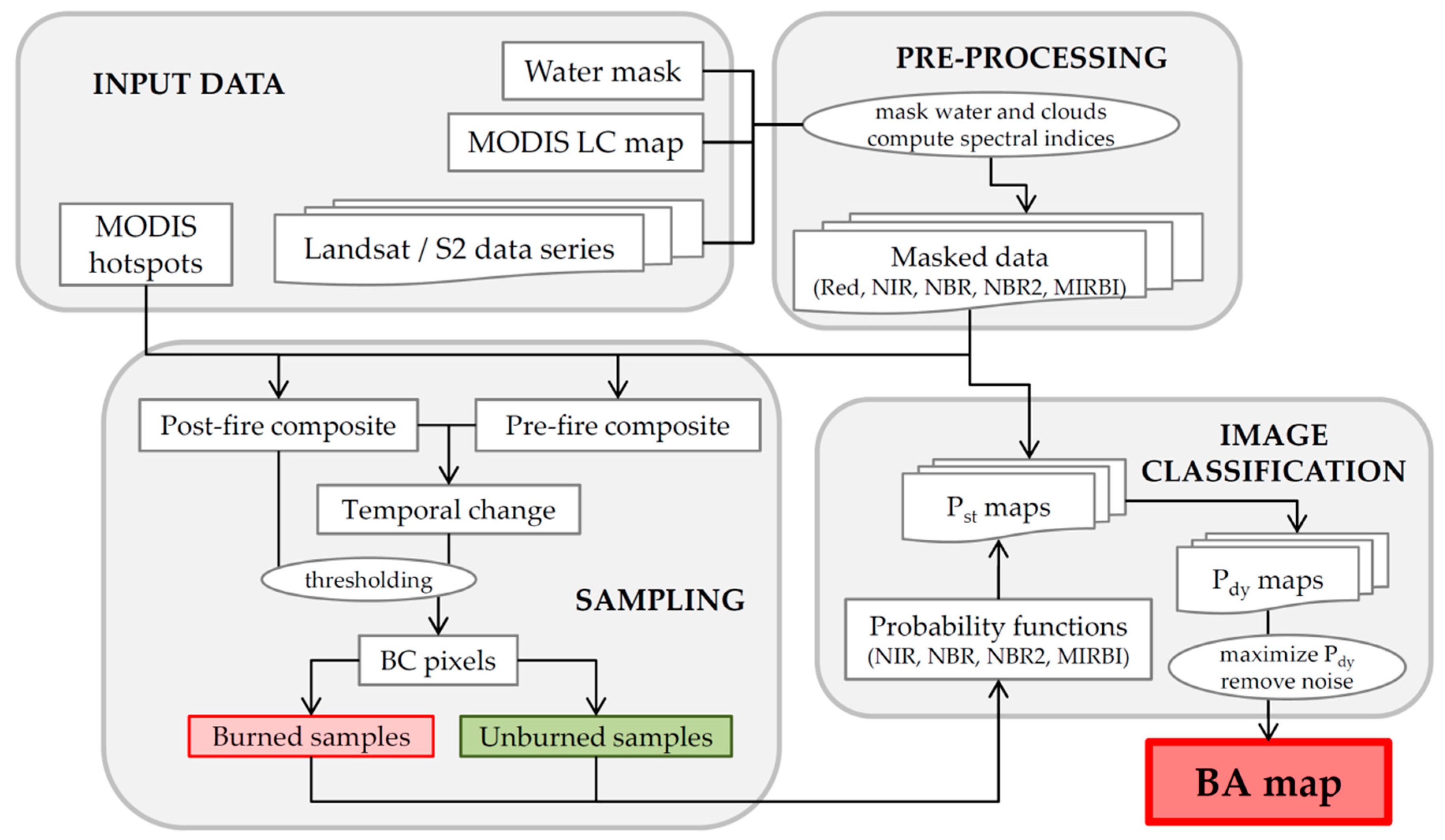 Remotesensing 13 04298 g002