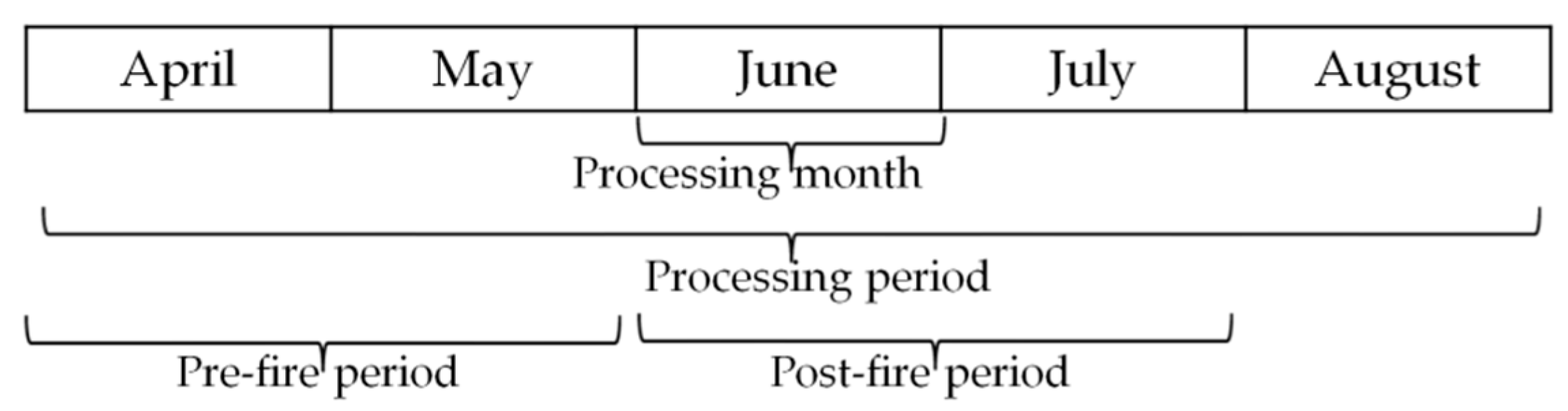 Remotesensing 13 04298 g003