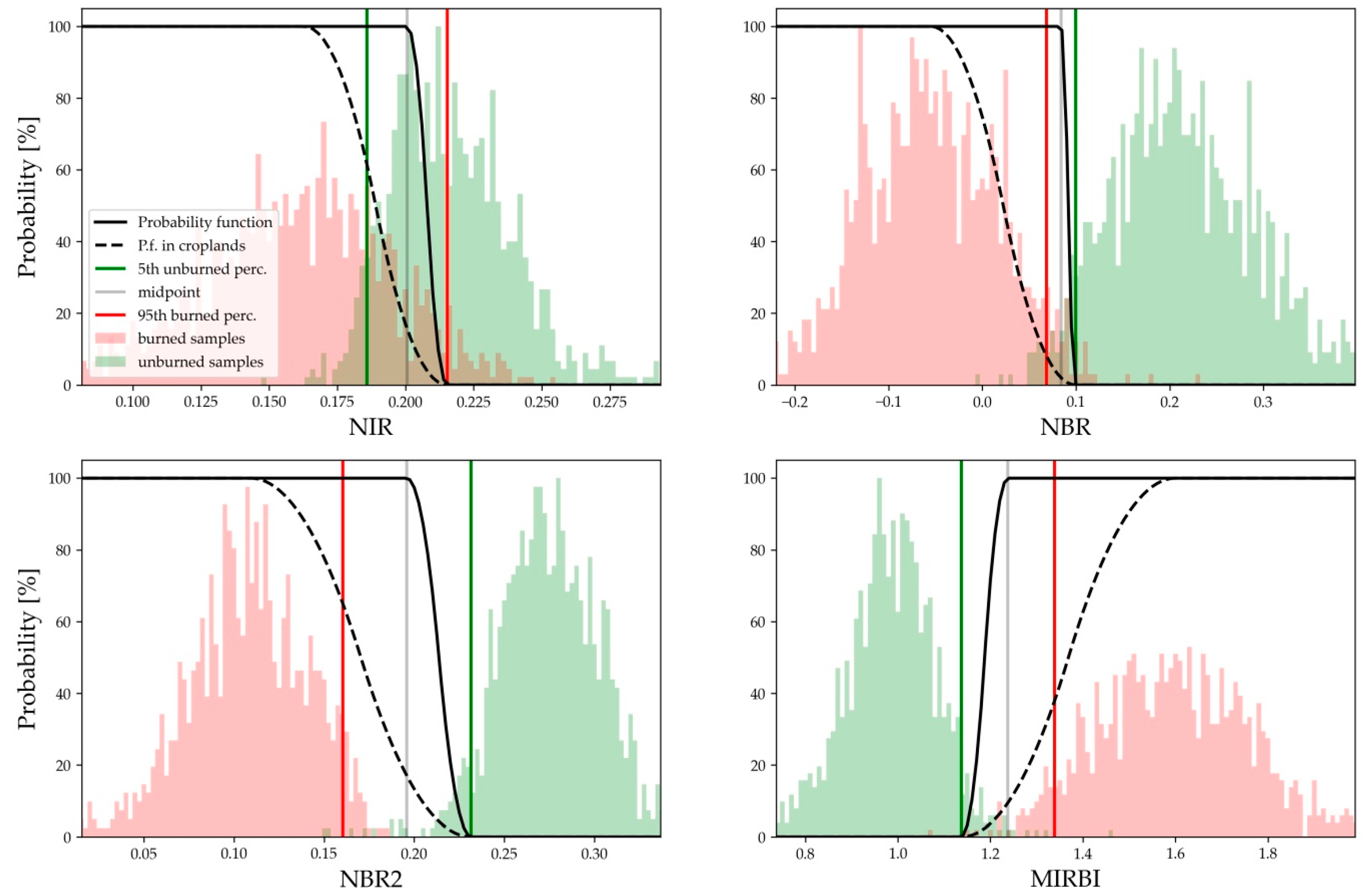 Remotesensing 13 04298 g006