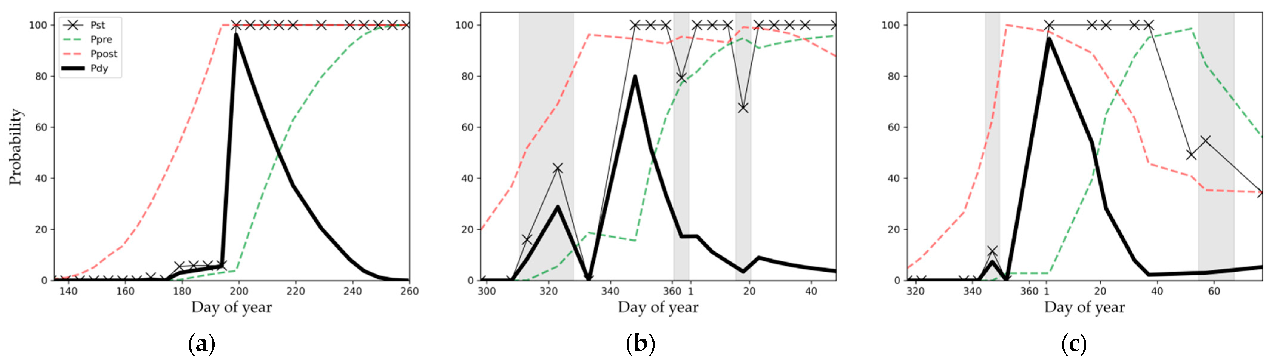 Remotesensing 13 04298 g009