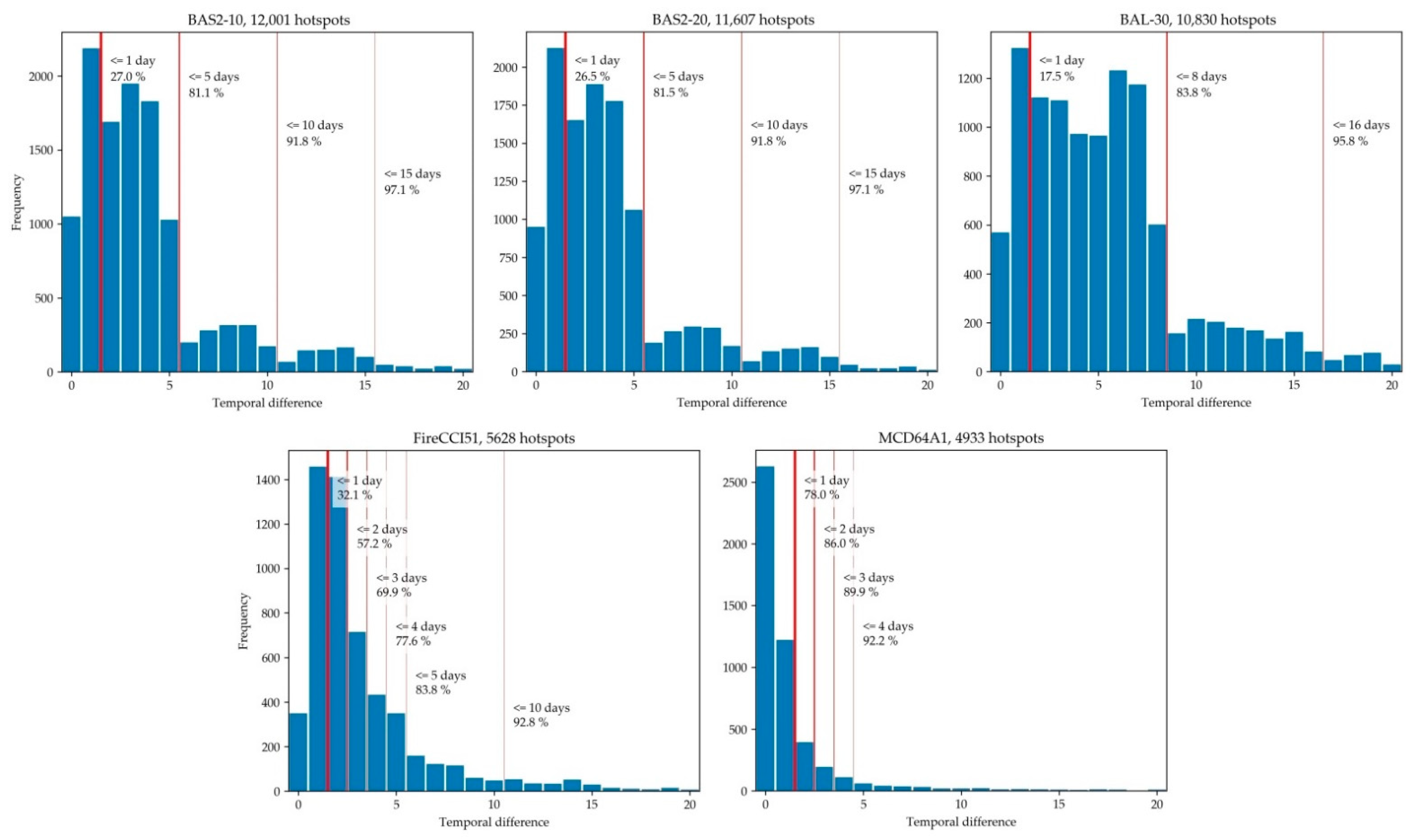 Remotesensing 13 04298 g015