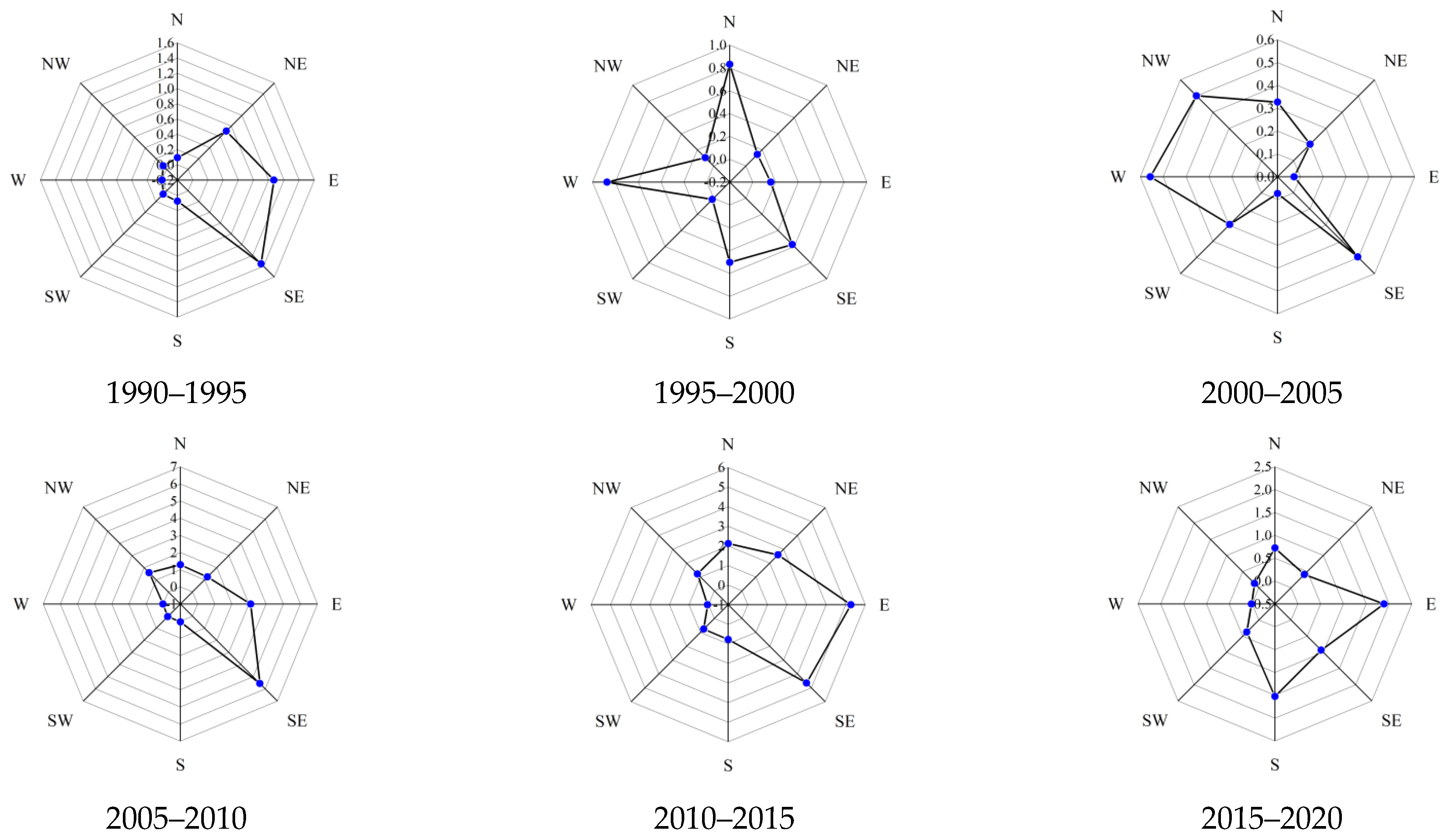 Remotesensing 13 04299 g006