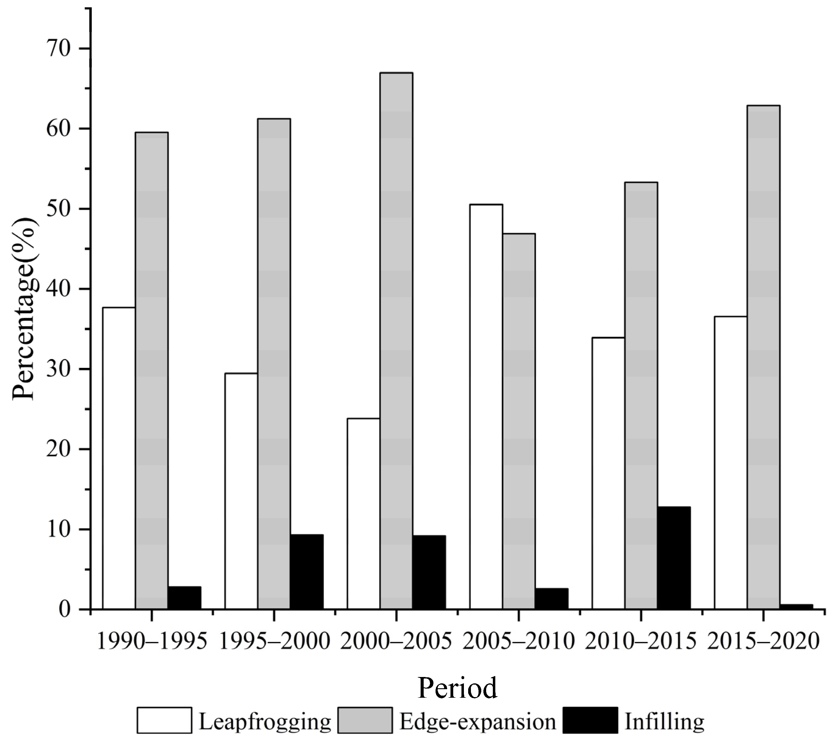 Remotesensing 13 04299 g010