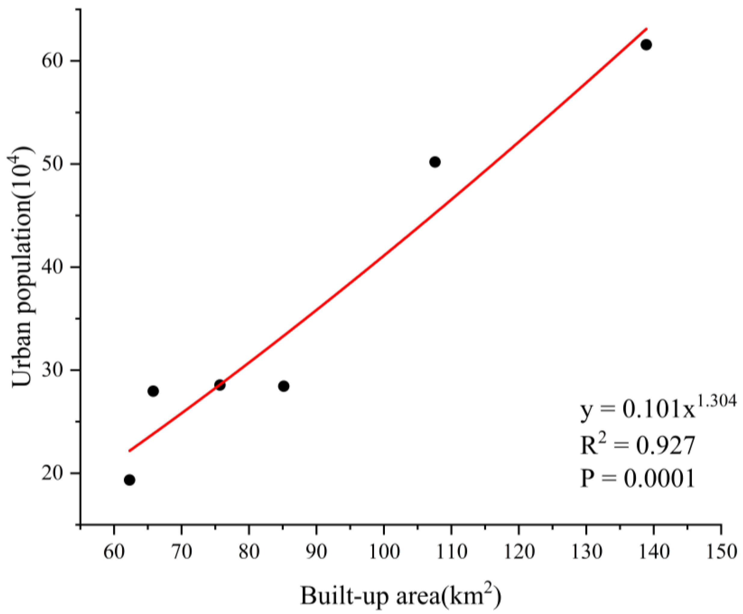 Remotesensing 13 04299 g012
