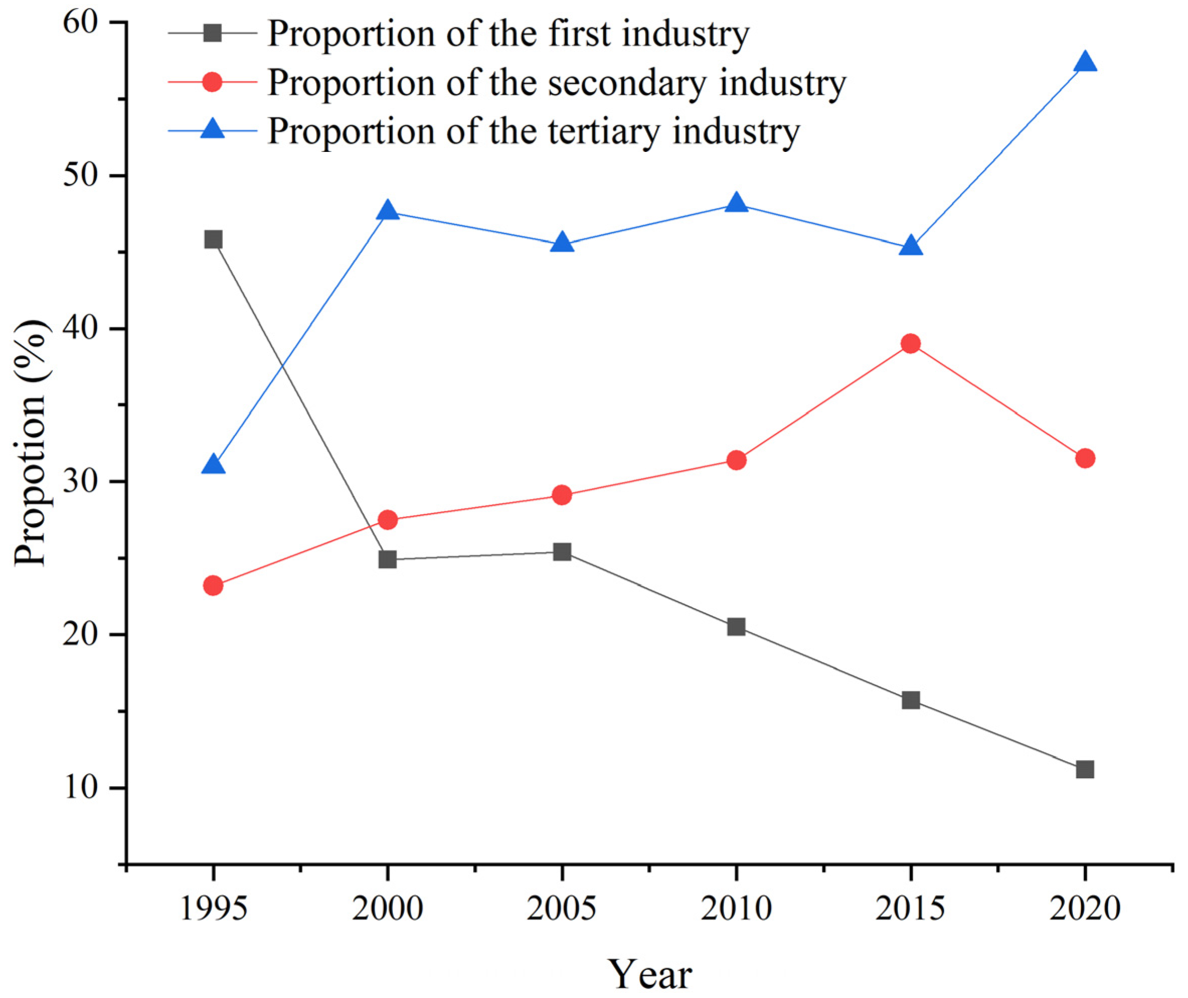 Remotesensing 13 04299 g013