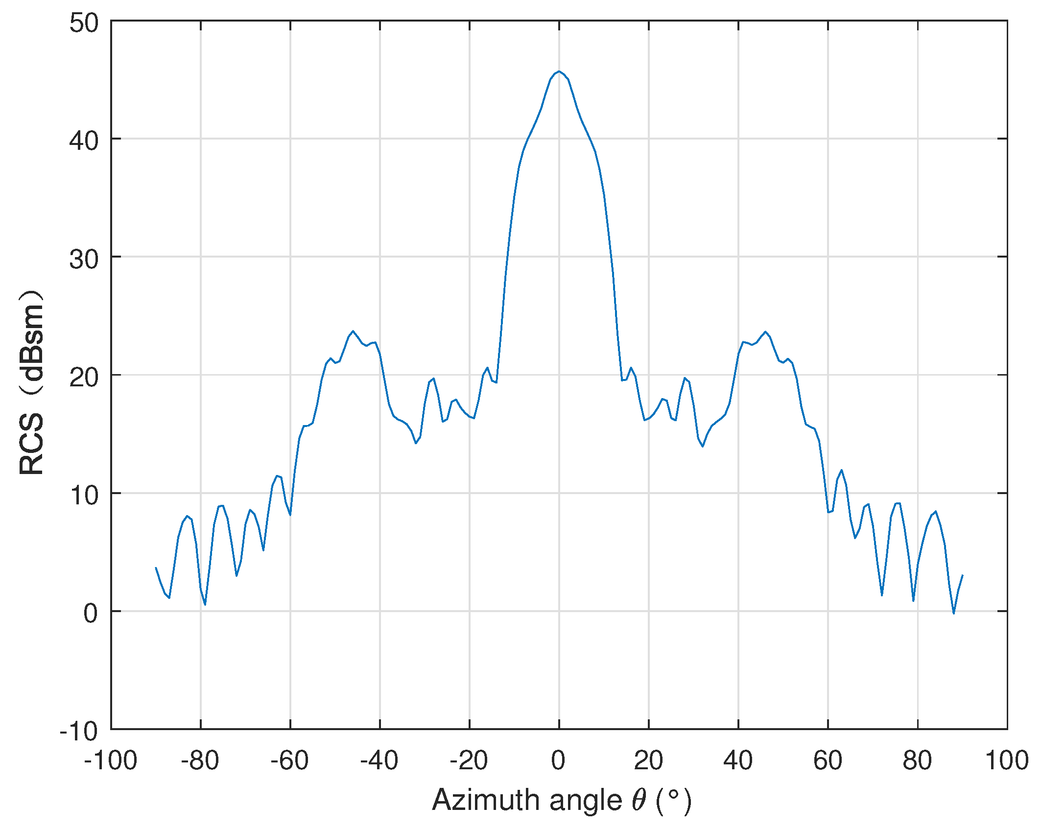 Remotesensing 13 04300 g003
