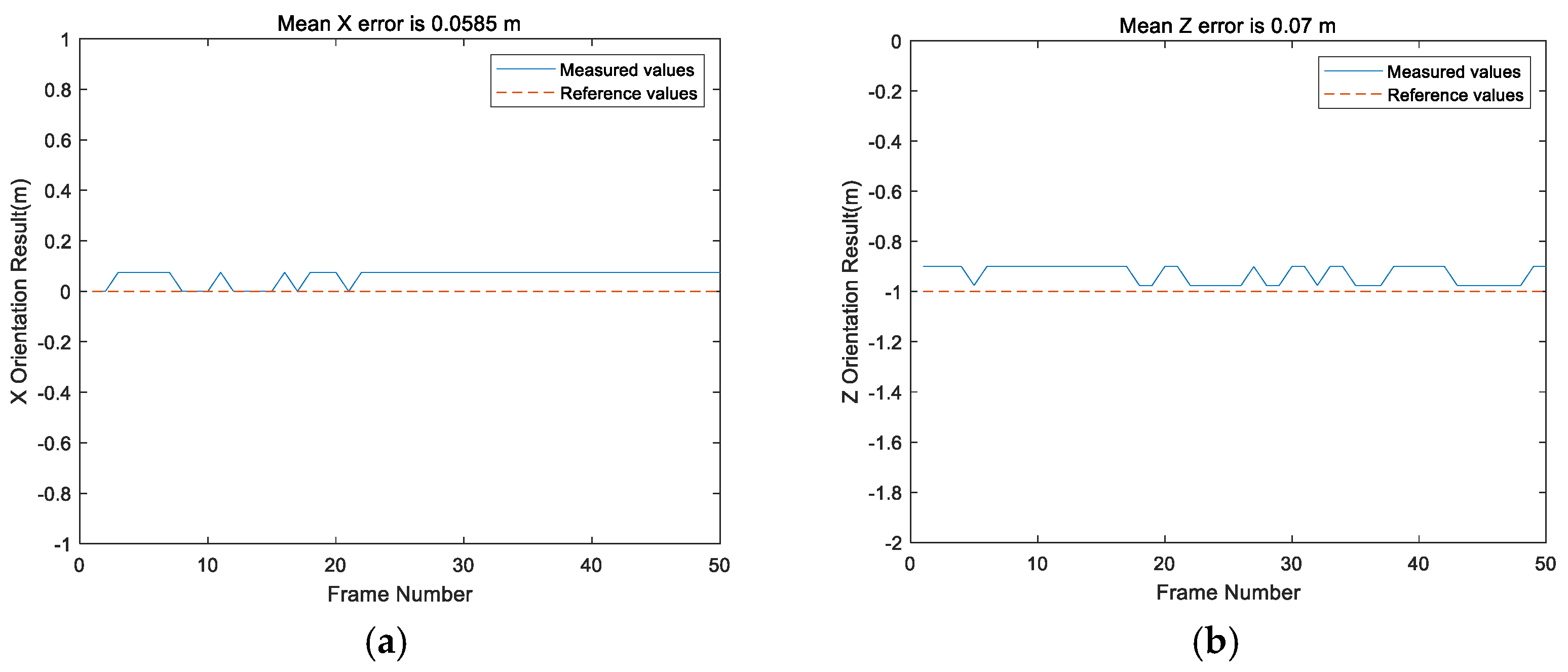 Remotesensing 13 04301 g007a