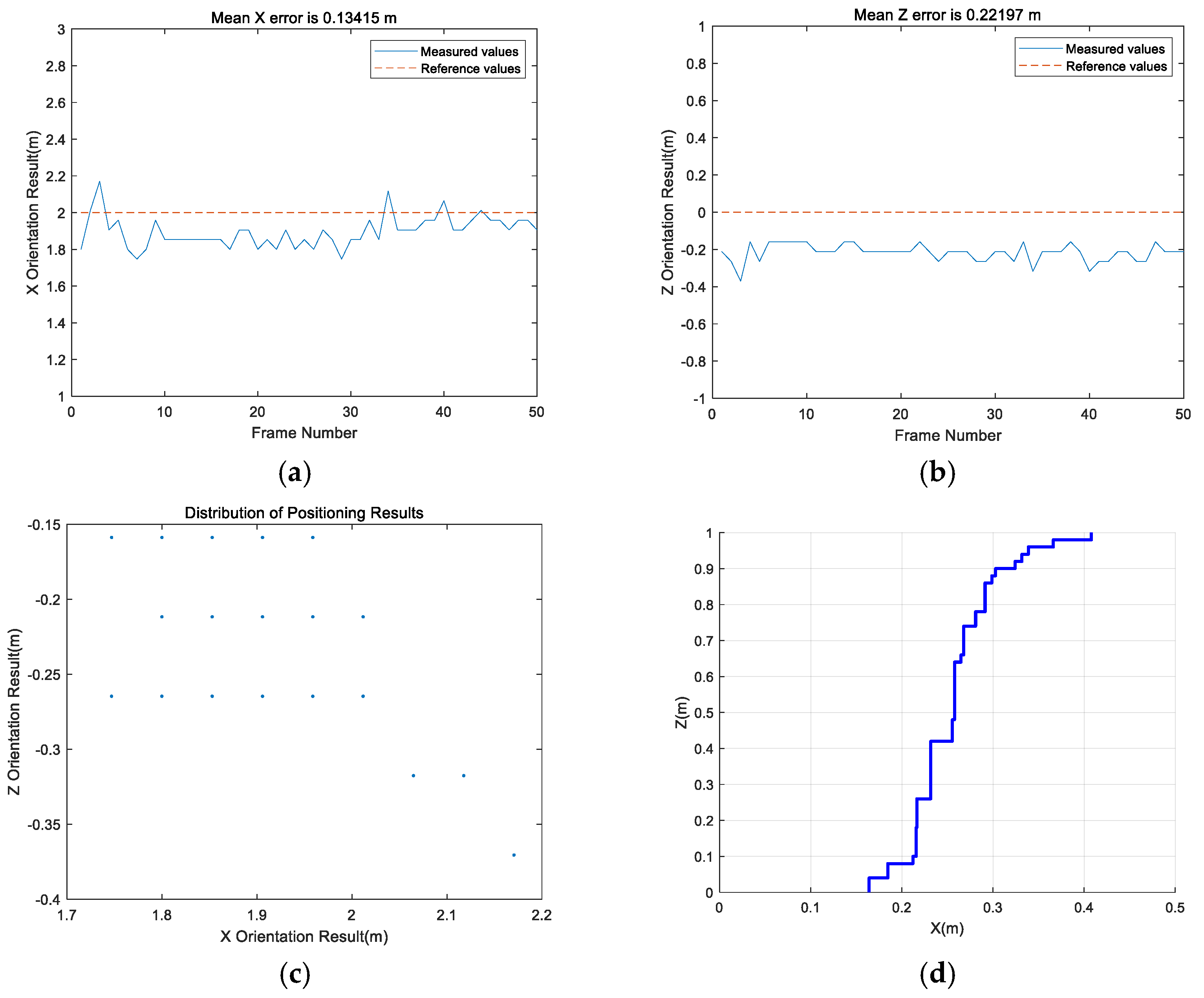 Remotesensing 13 04301 g008