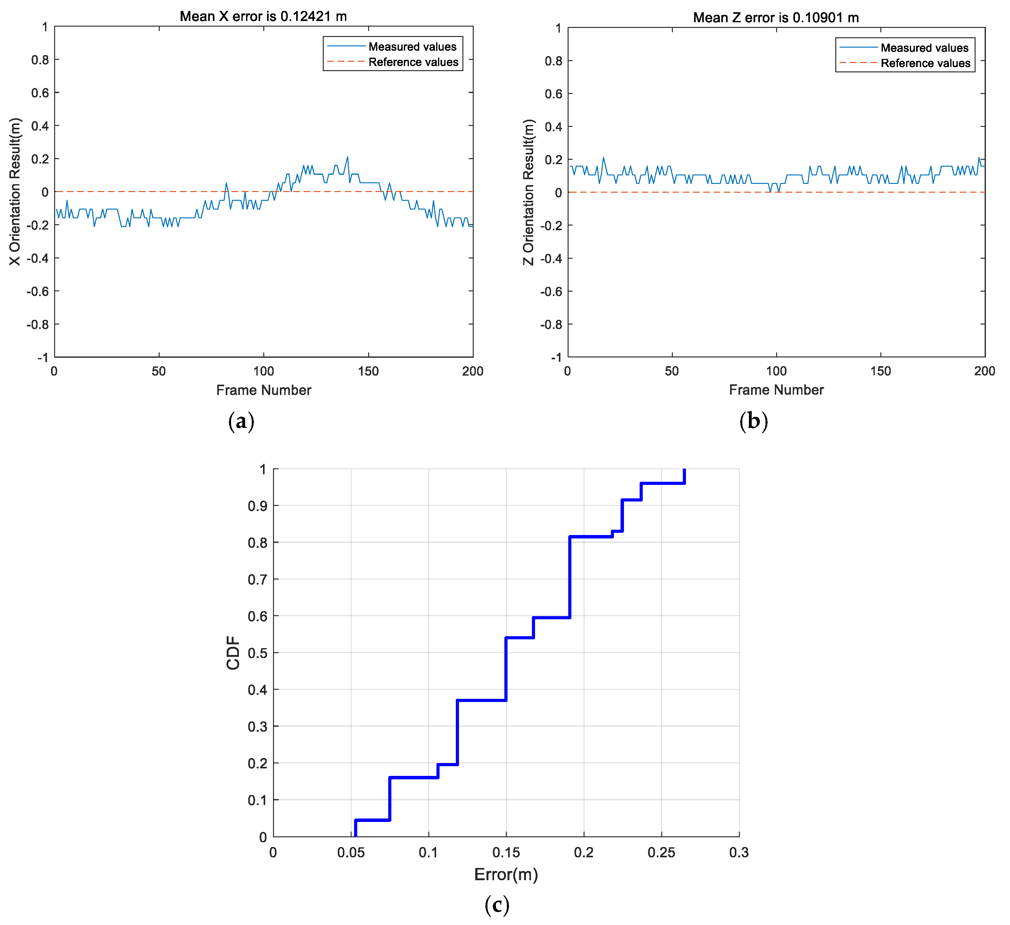 Remotesensing 13 04301 g010