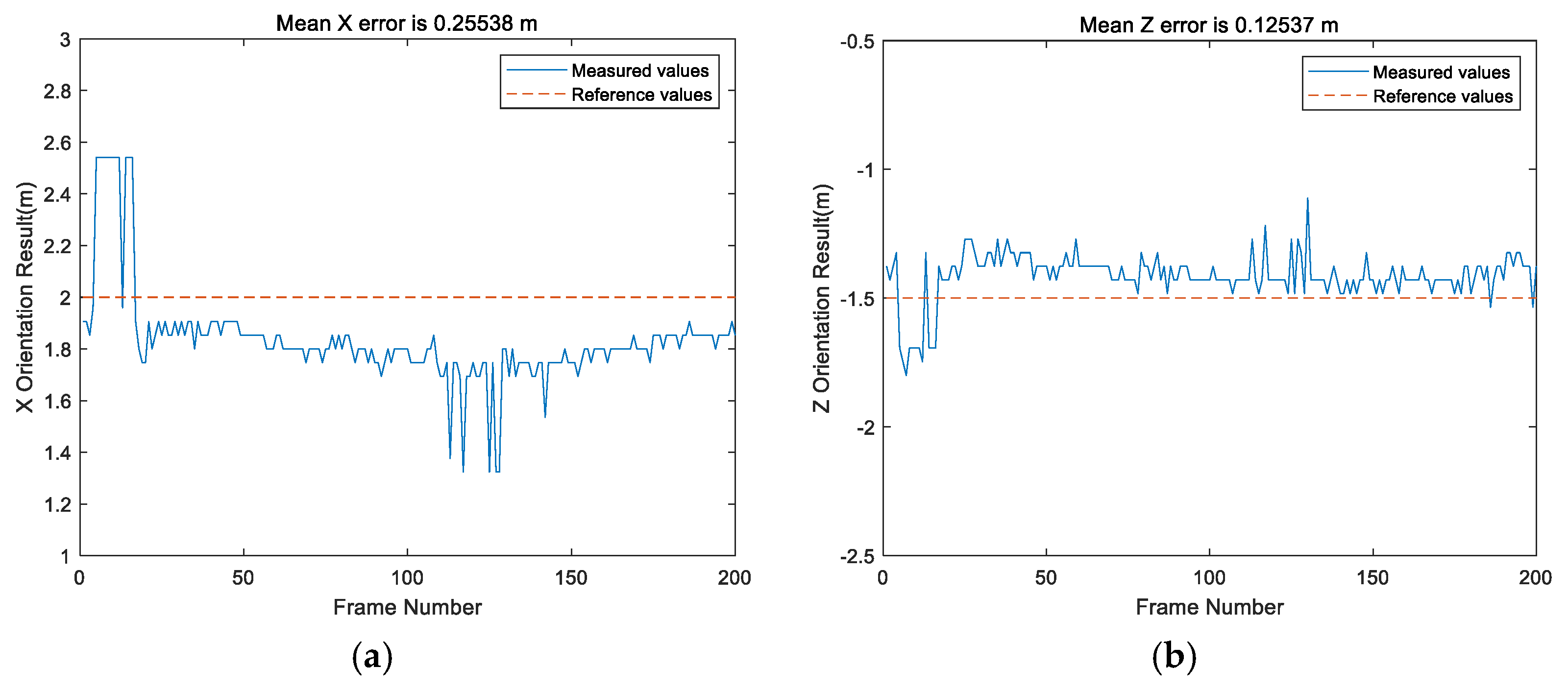 Remotesensing 13 04301 g011a