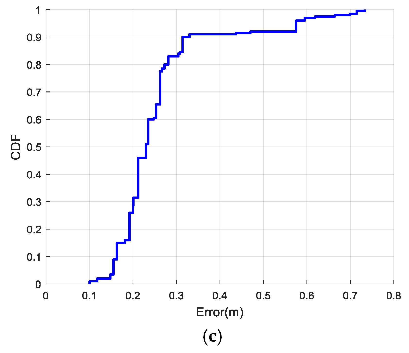 Remotesensing 13 04301 g011b
