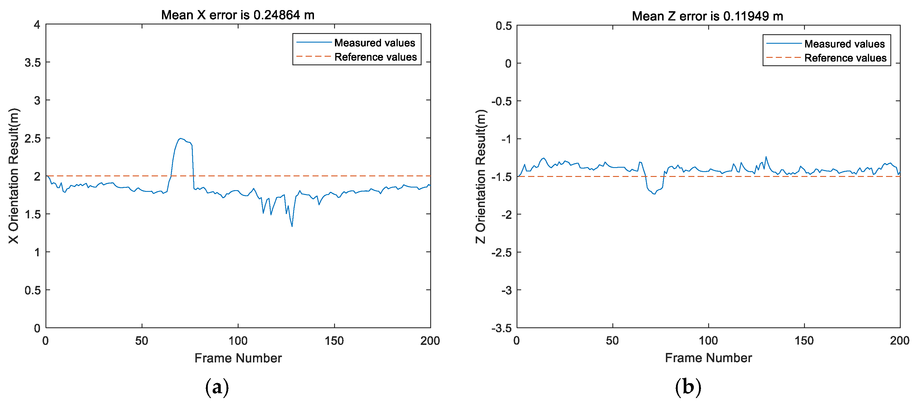 Remotesensing 13 04301 g013