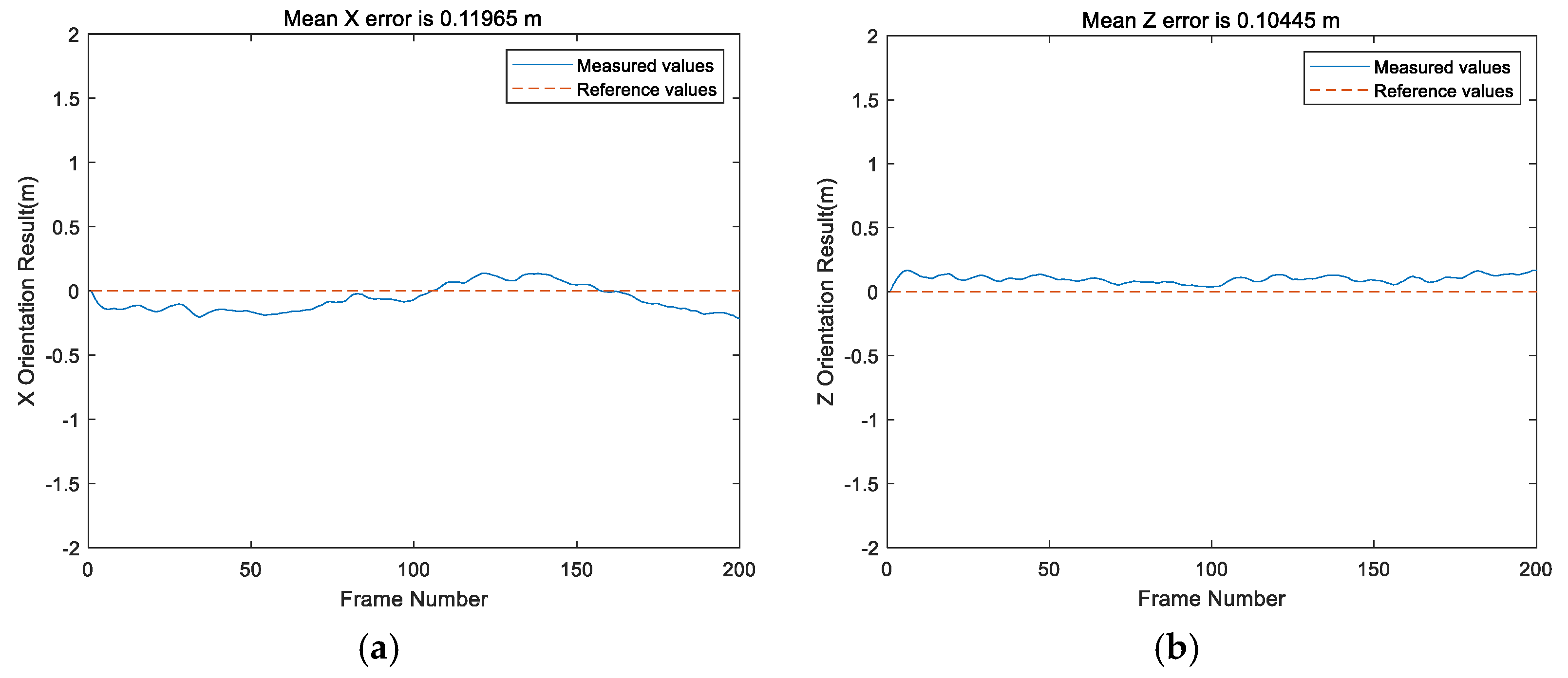 Remotesensing 13 04301 g014