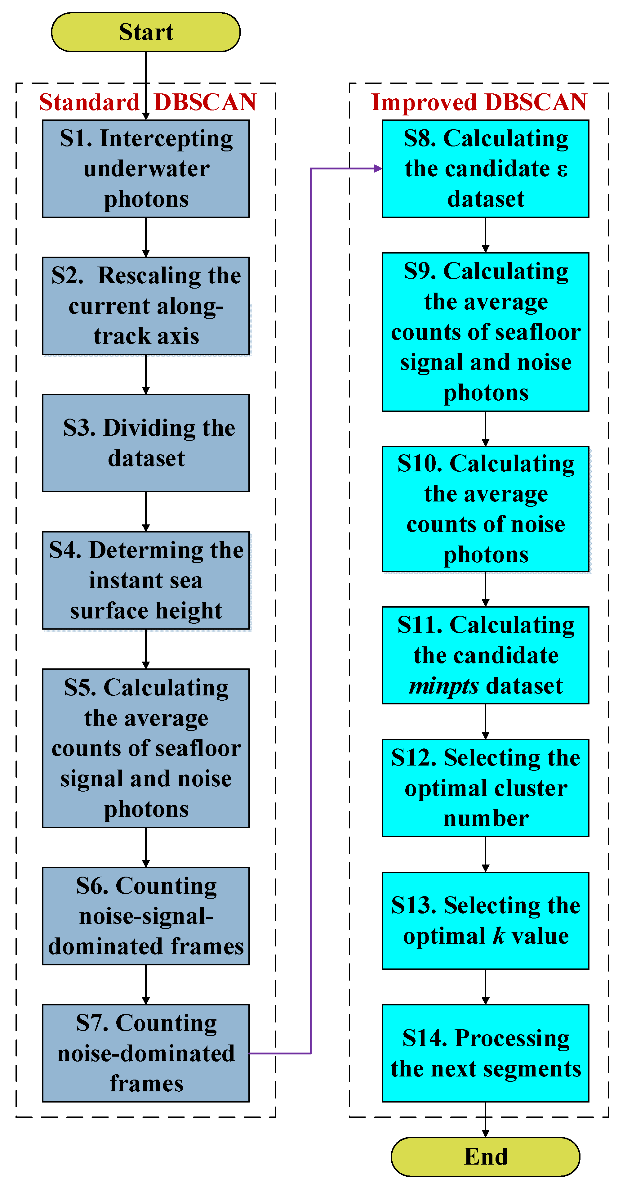 Remotesensing 13 04303 g002