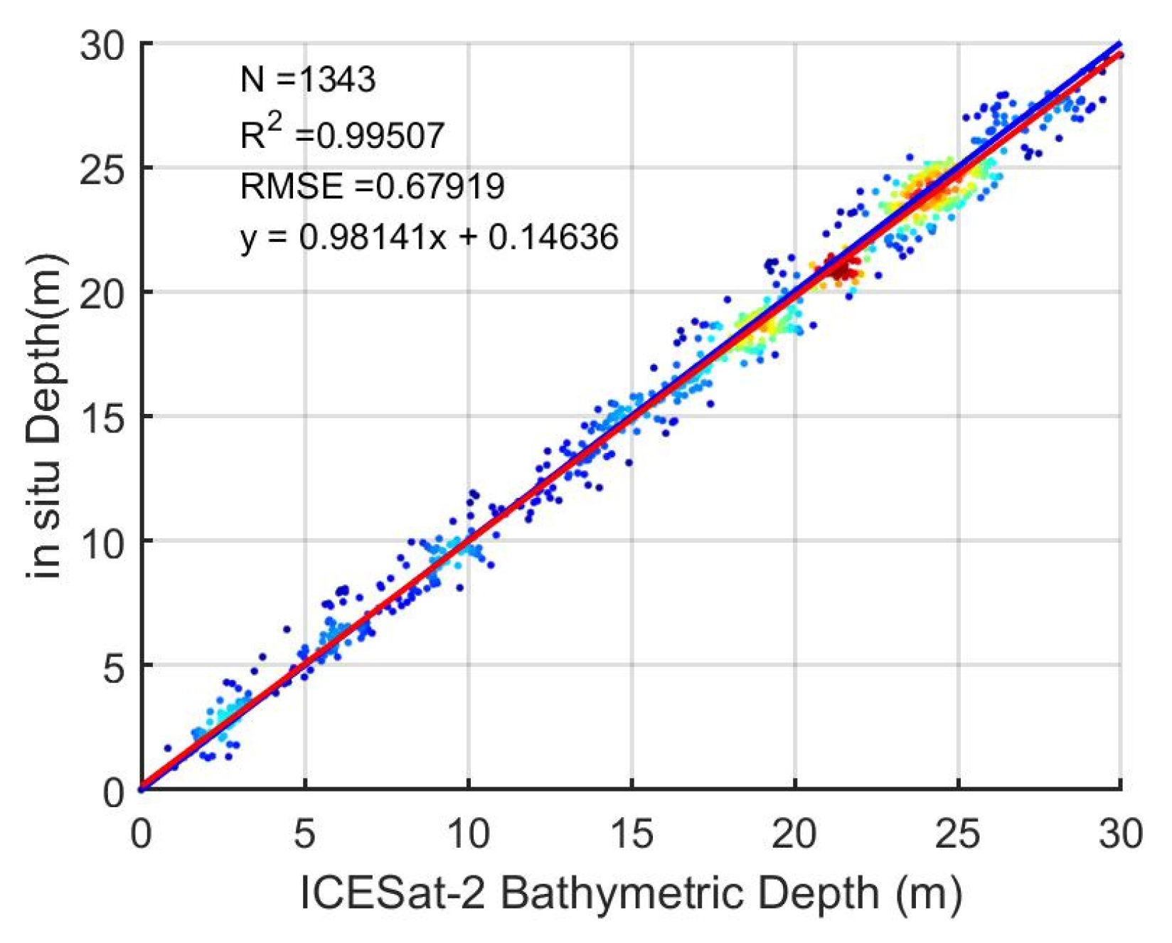 Remotesensing 13 04303 g007