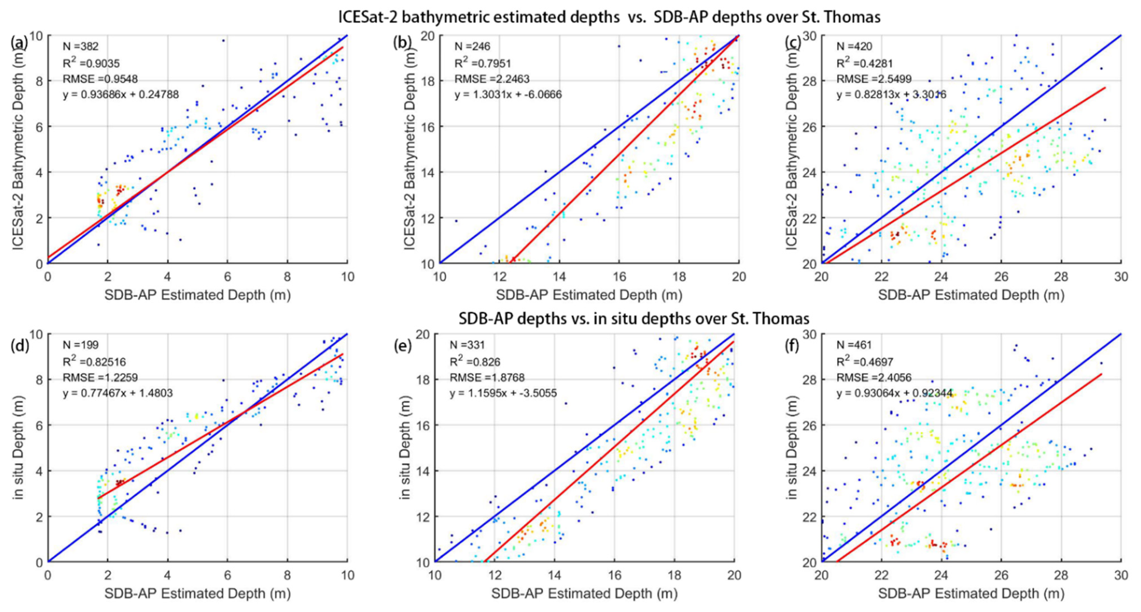 Remotesensing 13 04303 g009