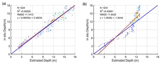 Remotesensing 13 04303 g0a2 550