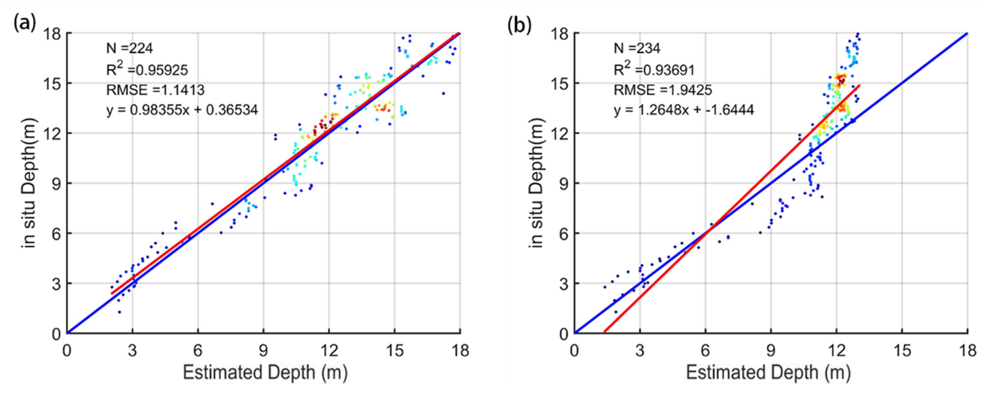 Remotesensing 13 04303 g0a2