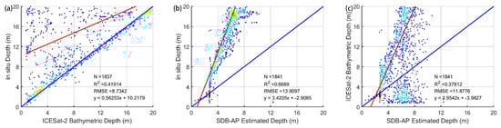 Remotesensing 13 04303 g0a4 550