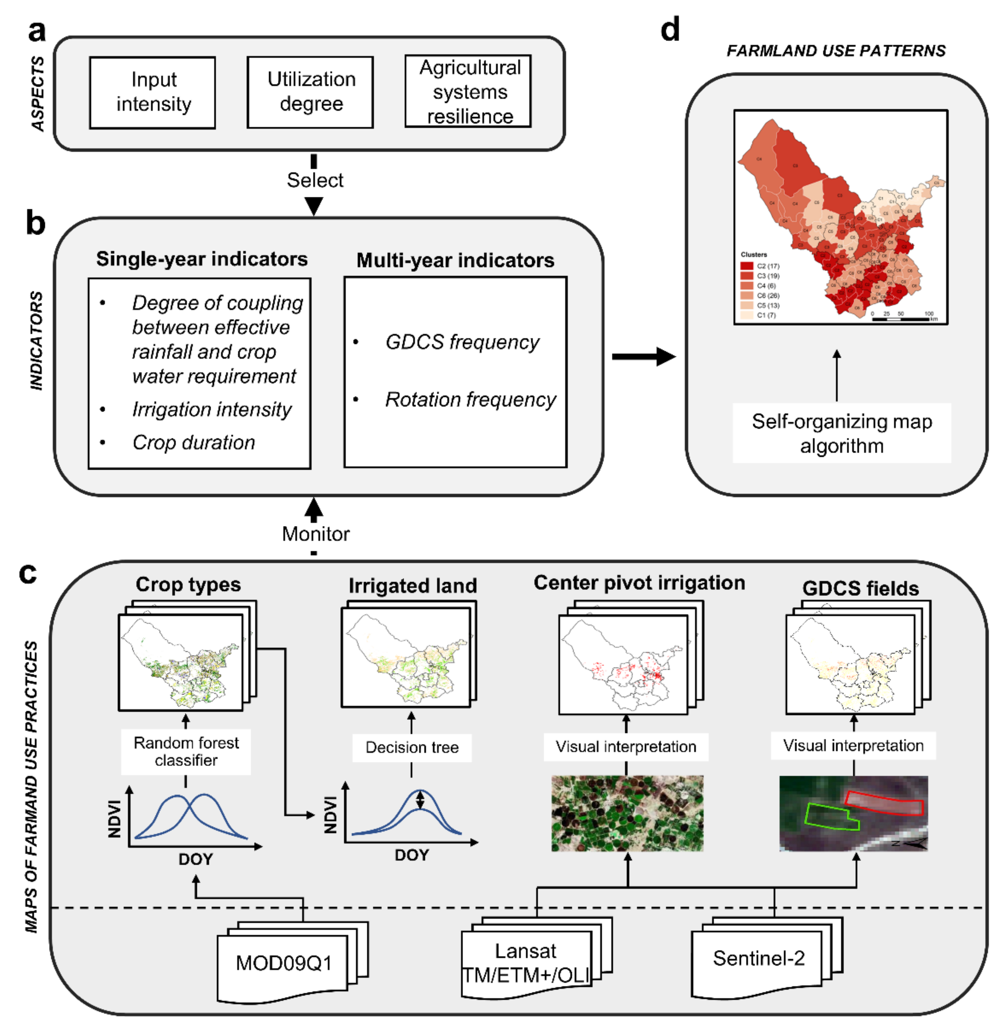Remotesensing 13 04304 g002