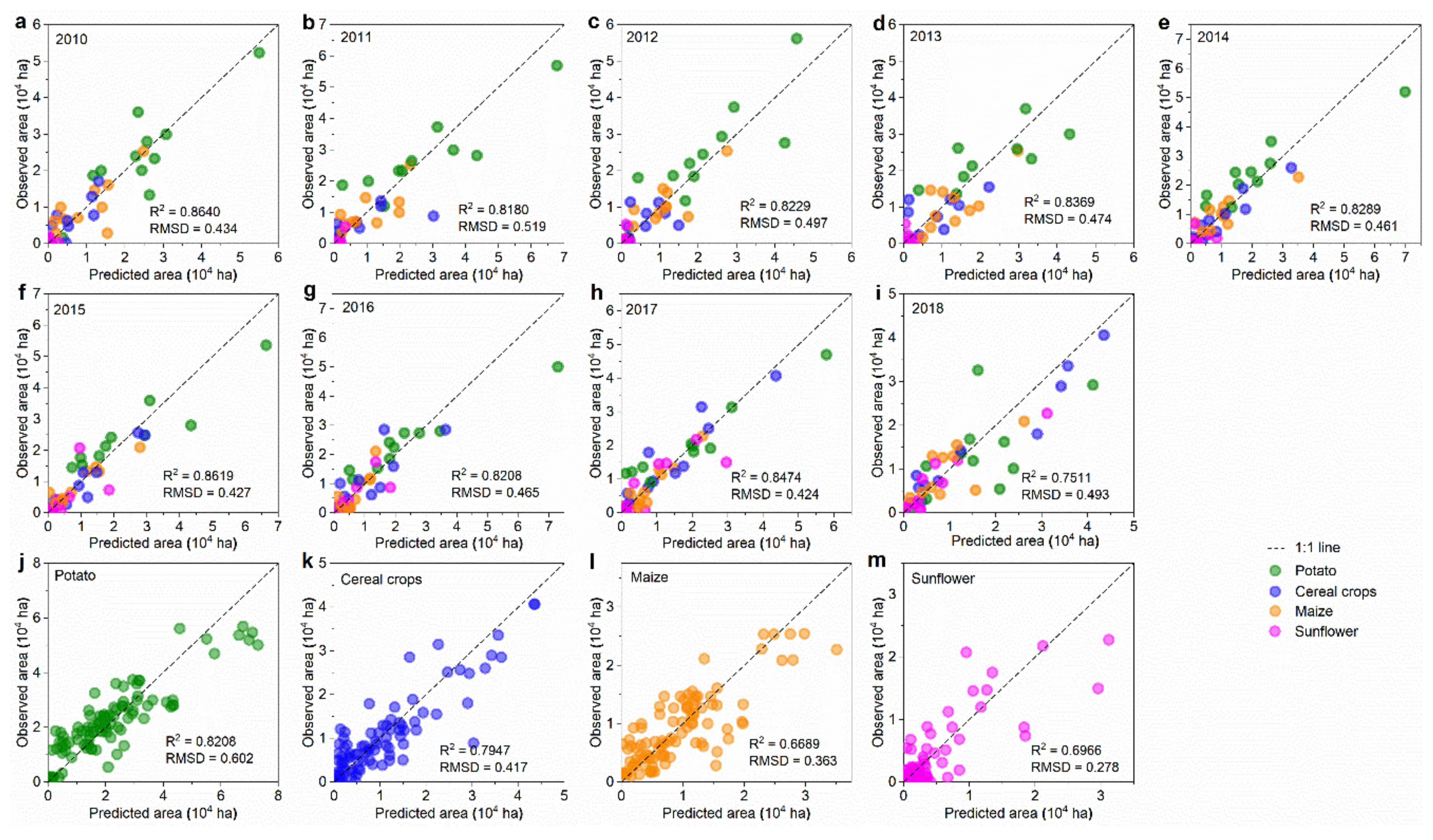 Remotesensing 13 04304 g004