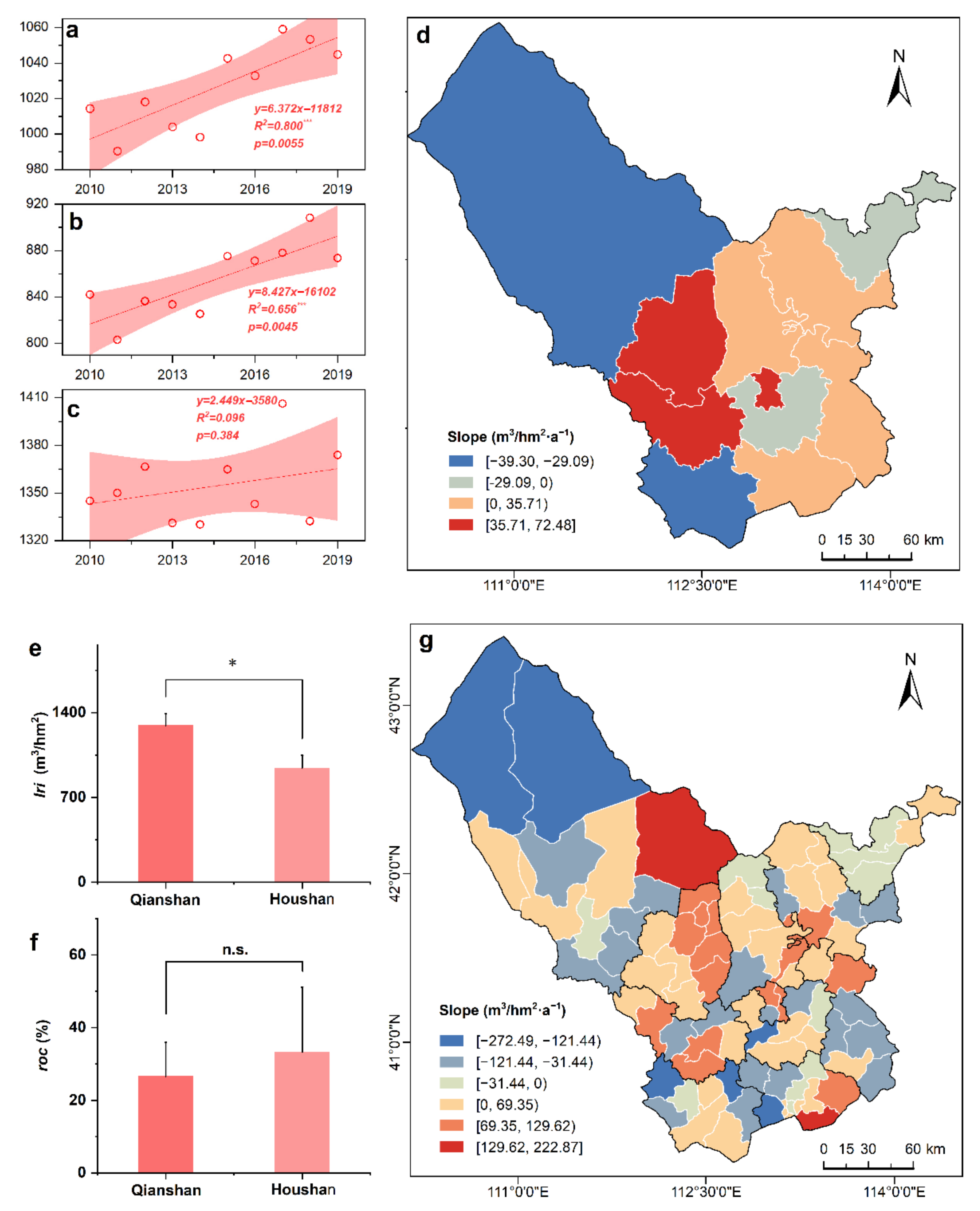 Remotesensing 13 04304 g008