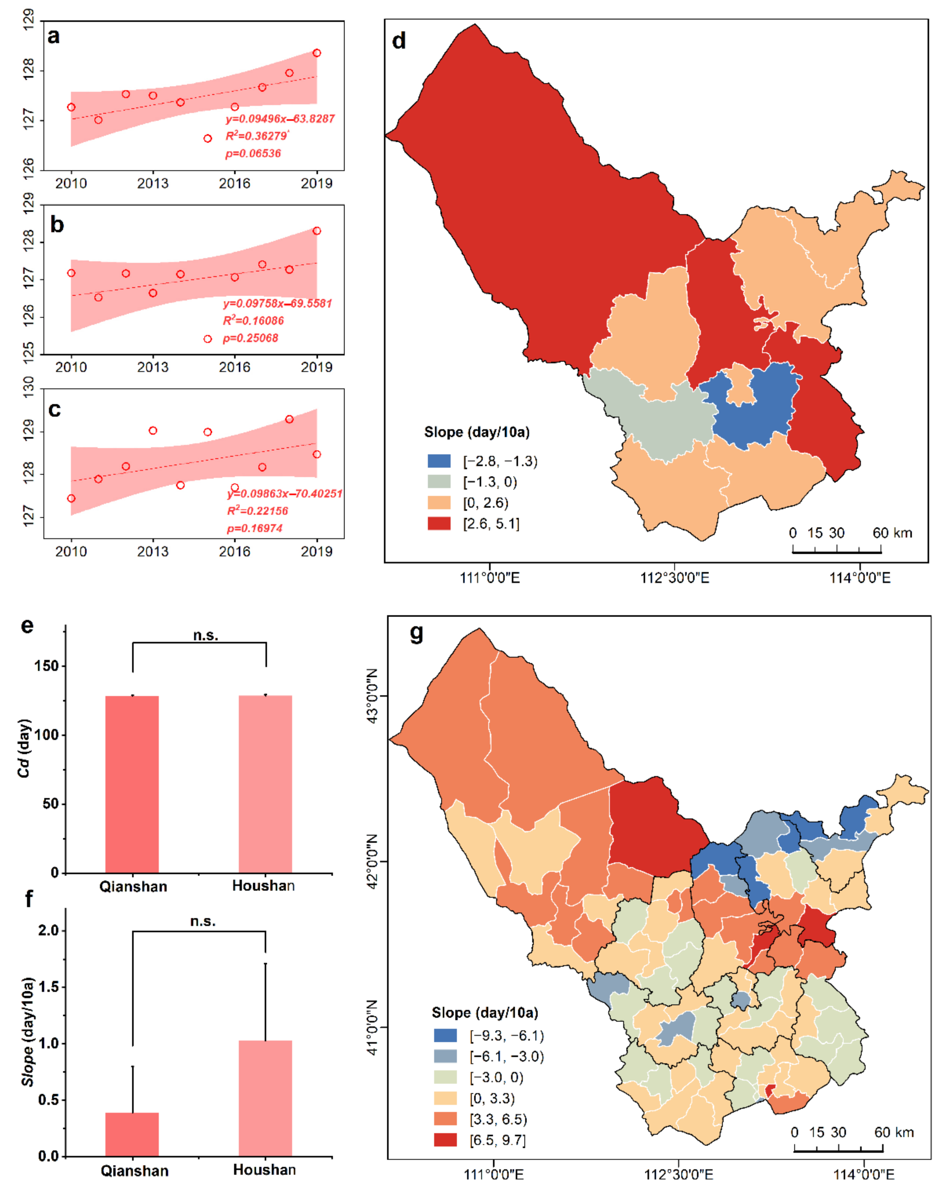 Remotesensing 13 04304 g009