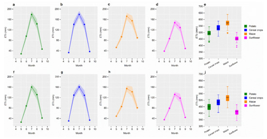 Remotesensing 13 04304 g0a1 550