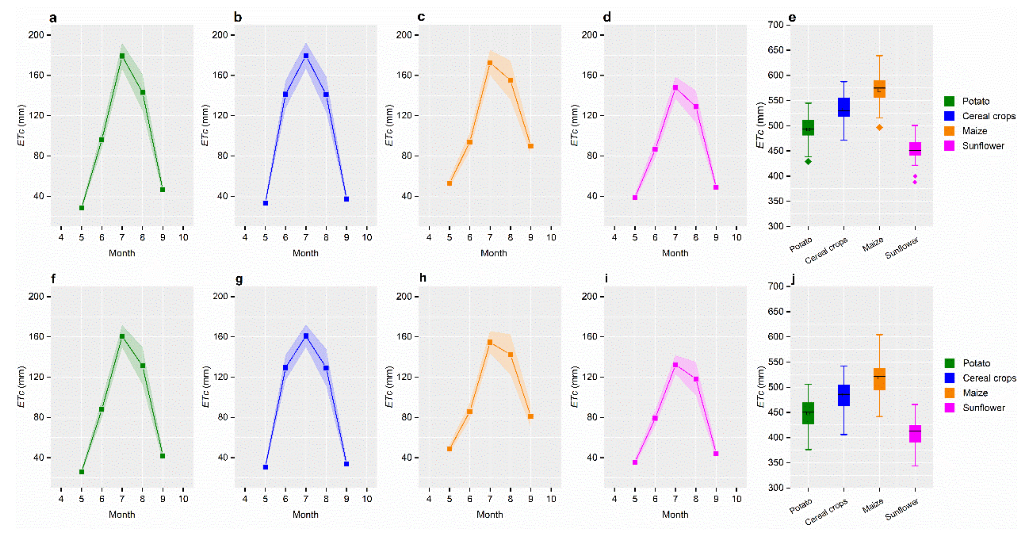 Remotesensing 13 04304 g0a1