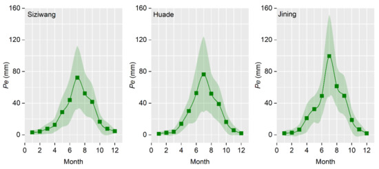 Remotesensing 13 04304 g0a2 550