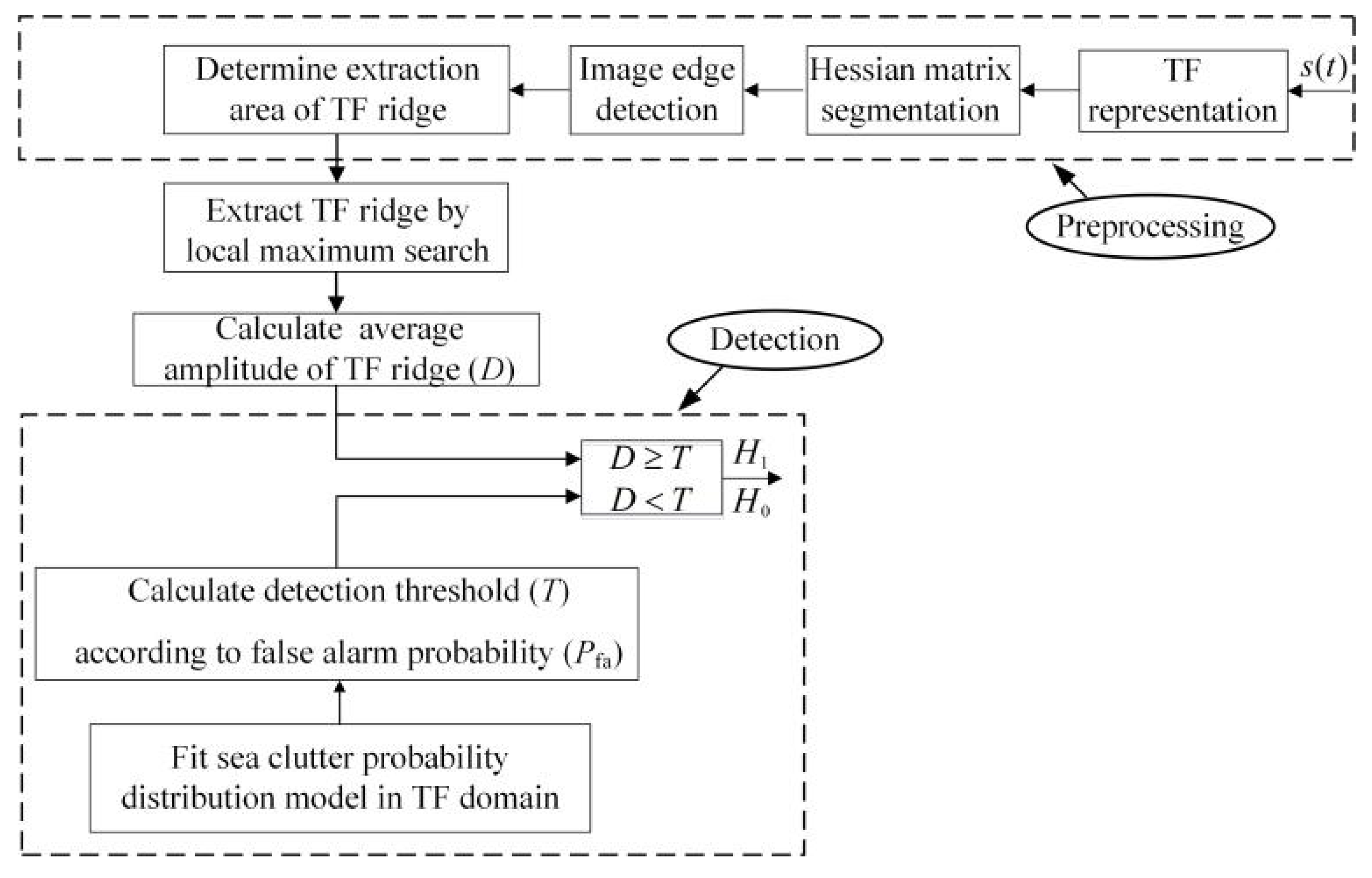 Remotesensing 13 04305 g001